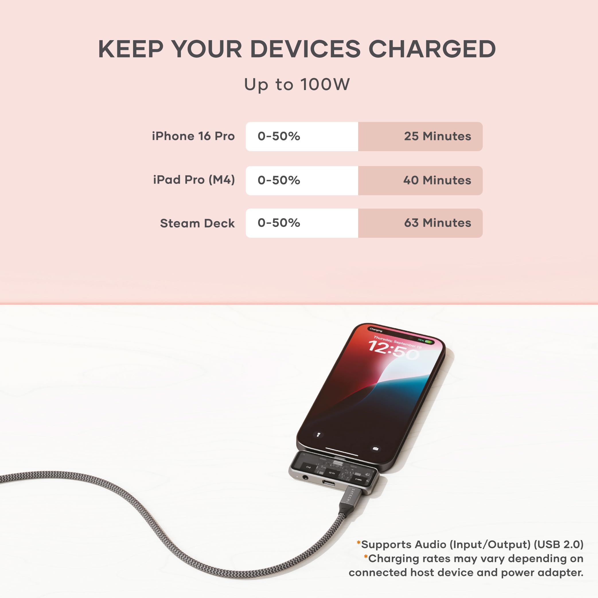 KEEP YOUR DEVICES CHARGED  
Up to 100W  

iPhone 16 Pro 0-50% 25 Minutes  
iPad Pro (M4) 0-50% 40 Minutes  
Steam Deck 0-50% 63 Minutes  

- LEN IA 12:50 -  

*Supports Audio (Input/Output) (USB 2.0)  
*Charging rates may vary depending on connected host device and power adapter.