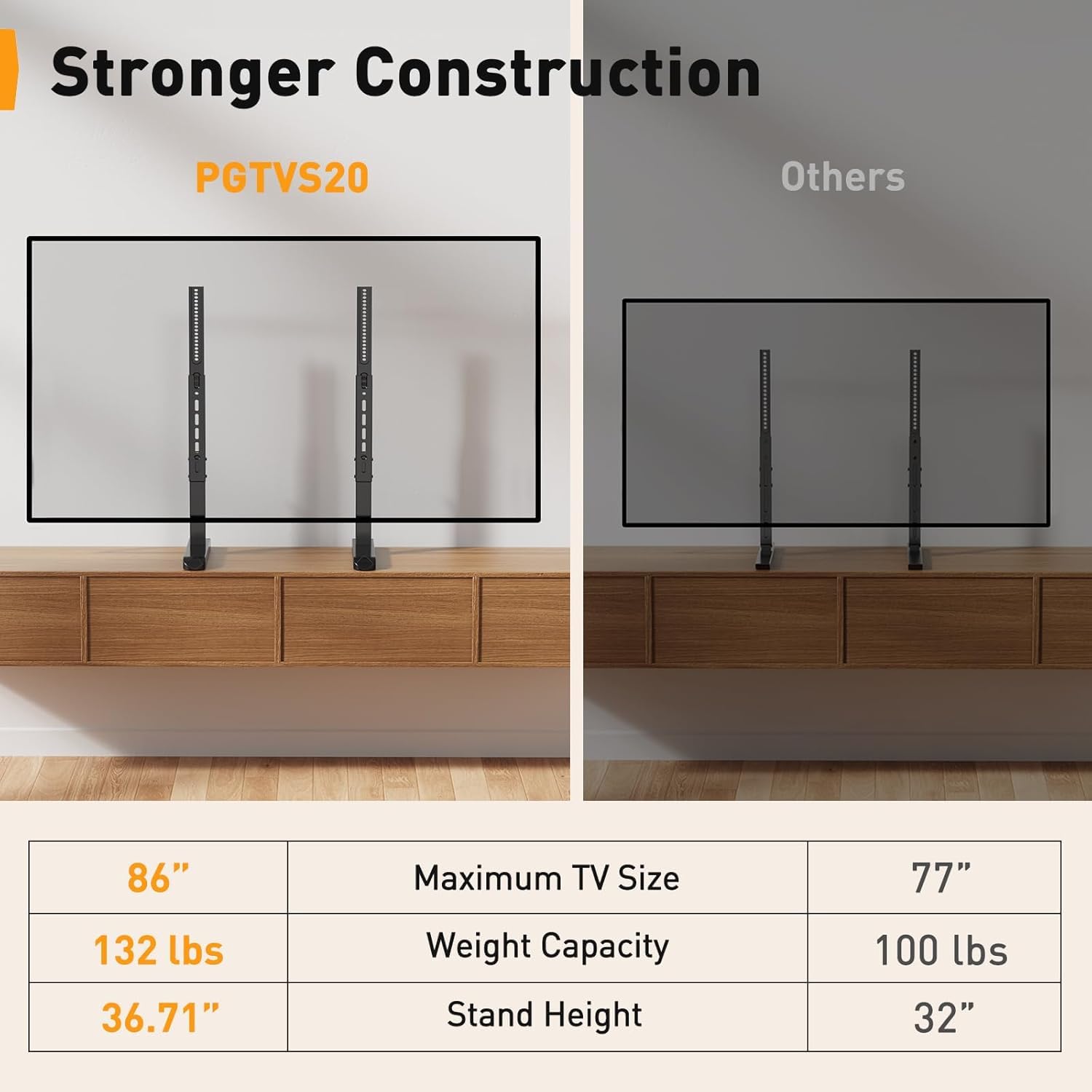 Stronger Construction  
PGTVS20  

86" Maximum TV Size  
132 lbs Weight Capacity  
36.71" Stand Height  

Others  

77" Maximum TV Size  
100 lbs Weight Capacity  
32" Stand Height