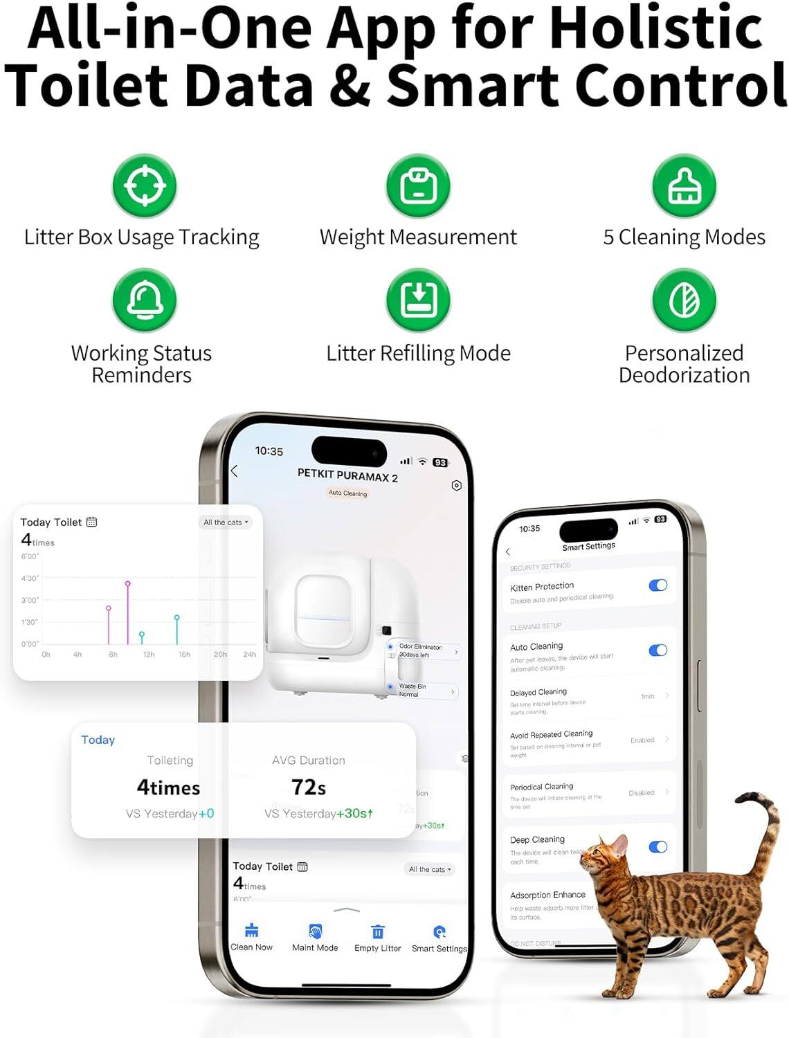 All-in-One App for Holistic Toilet Data & Smart Control Litter Box Usage Tracking Weight Measurement 5 Cleaning Modes Working Status Reminders Litter Refilling Mode Personalized Deodorization 10:35 PETKIT PURAMAX 2 Aulo Cleaning 93 o Today Toilet 4times 600" 430 3r00 All the cats 10:35 Smart Settings SECURITY SETTINGS Kitten Protection and Periodic Cleaning Disable Automatic Cleaning The device will start cleaning in 20 minutes. On 9 1% sn 2ch 2-0% Da Uminator 20dmus 5 CLEANING SETUP Auto Cleaning he device wil Stat Aer pet Mave automatic cleaning Was . n Delayed Cleaning N - interia Serture deroe stars corin Smim Today Toileting AVG Duration 4times 72s Con vs vs 72g Yesterday+0 Yesterday+30st +30g Today Toilet Al the cars 4 times avr Avoiding Repeated Cleaning d a dwaring cturva a pet - wight Periodical Cleaning - ctune Geating - - Phe soure sma ser Deep Cleaning The device - cean nour sach sme Adsorption Enhance HED woste adoerb more smor - surtace Enabled Disabled Clean Now Maint Mode Empt