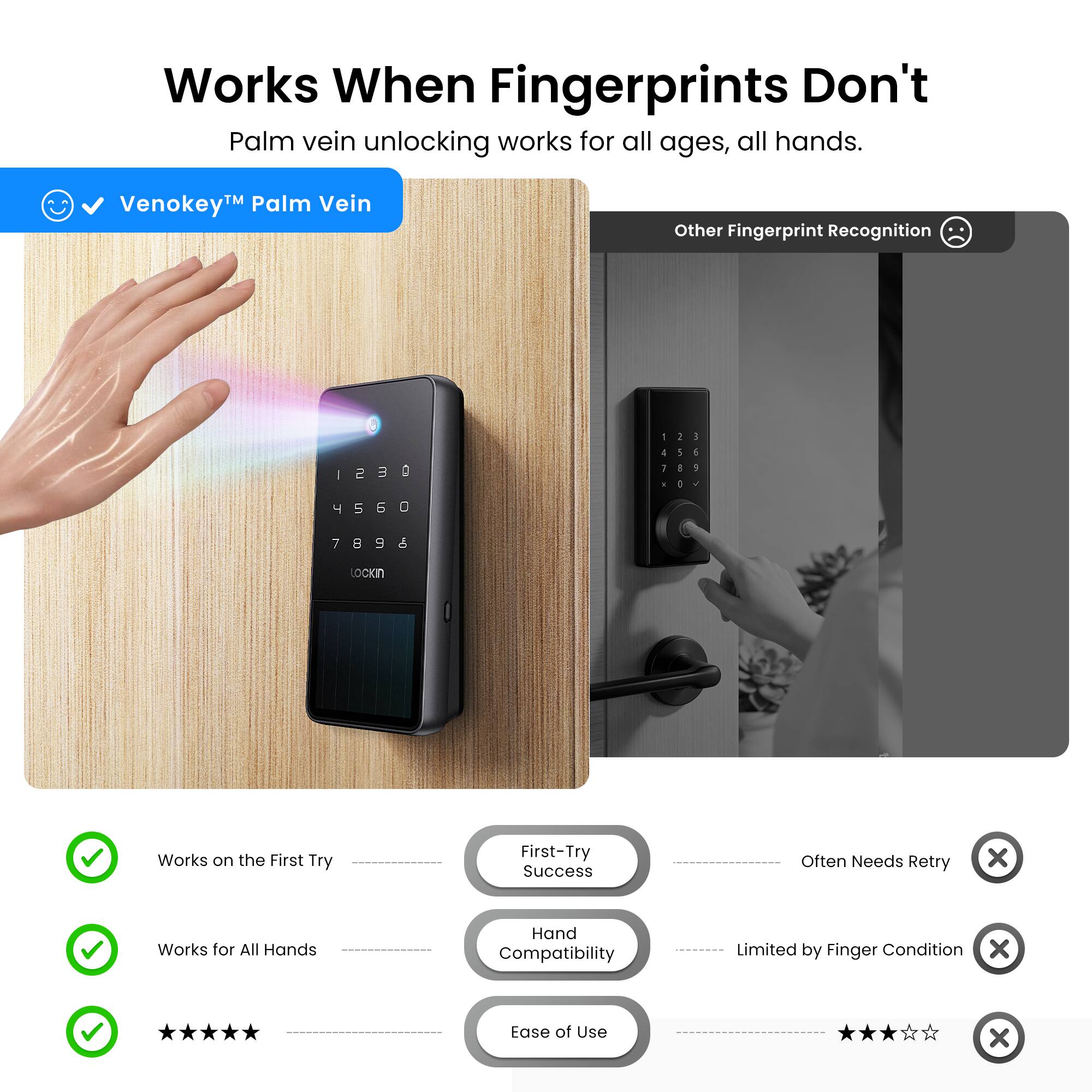 Works When Fingerprints Don't

Palm vein unlocking works for all ages, all hands.

Venokeym Palm Vein

Other Fingerprint Recognition

Works on the First Try

First-Try Success

Often Needs Retry

Works for All Hands

Hand Compatibility

Limited by Finger Condition

Ease of Use