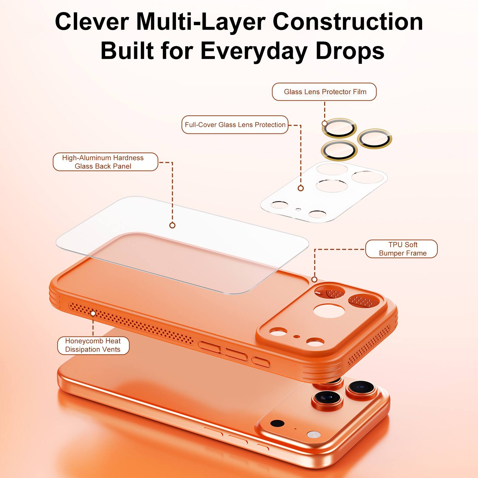 Clever Multi-Layer Construction Built for Everyday Drops

- Glass Lens Protector Film
- Full-Cover Glass Lens Protection
- High-Aluminum Hardness Glass Back Panel
- TPU Soft Bumper Frame
- Honeycomb Heat Dissipation Vents