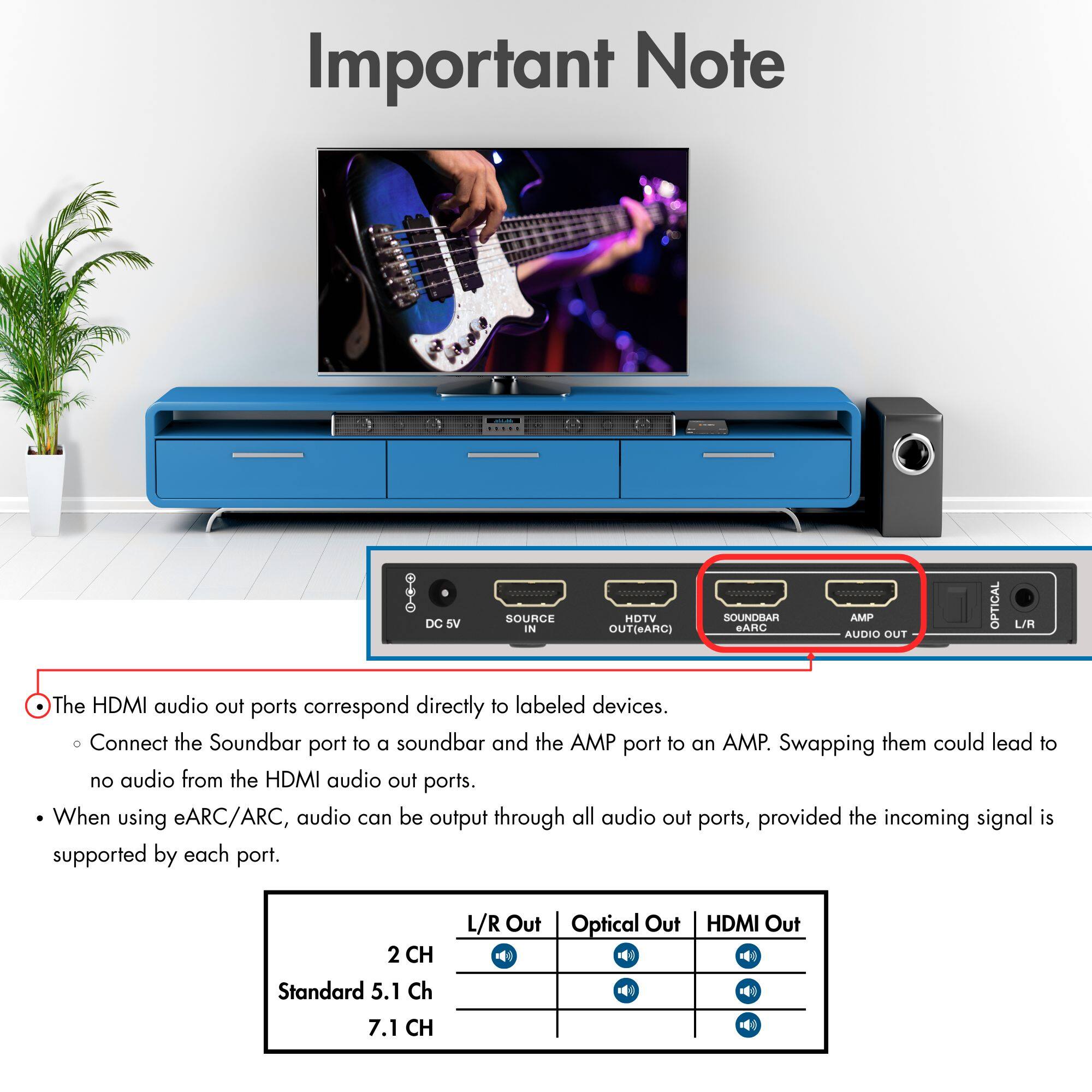 Important Note

The HDMI audio out ports correspond directly to labeled devices.

- Connect the Soundbar port to a soundbar and the AMP port to an AMP. Swapping them could lead to no audio from the HDMI audio out ports.
- When using eARC/ARC, audio can be output through all audio out ports, provided the incoming signal is supported by each port.

| 2 CH Standard 5.1 Ch 7.1 CH | L/R Out | Optical Out | HDMI Out |
|--------------------------|---------|-------------|----------|
|                          | ✔️      | ✔️          | ✔️       |
|                          |         | ✔️          | ✔️       |
|                          |         | ✔️          | ✔️       |