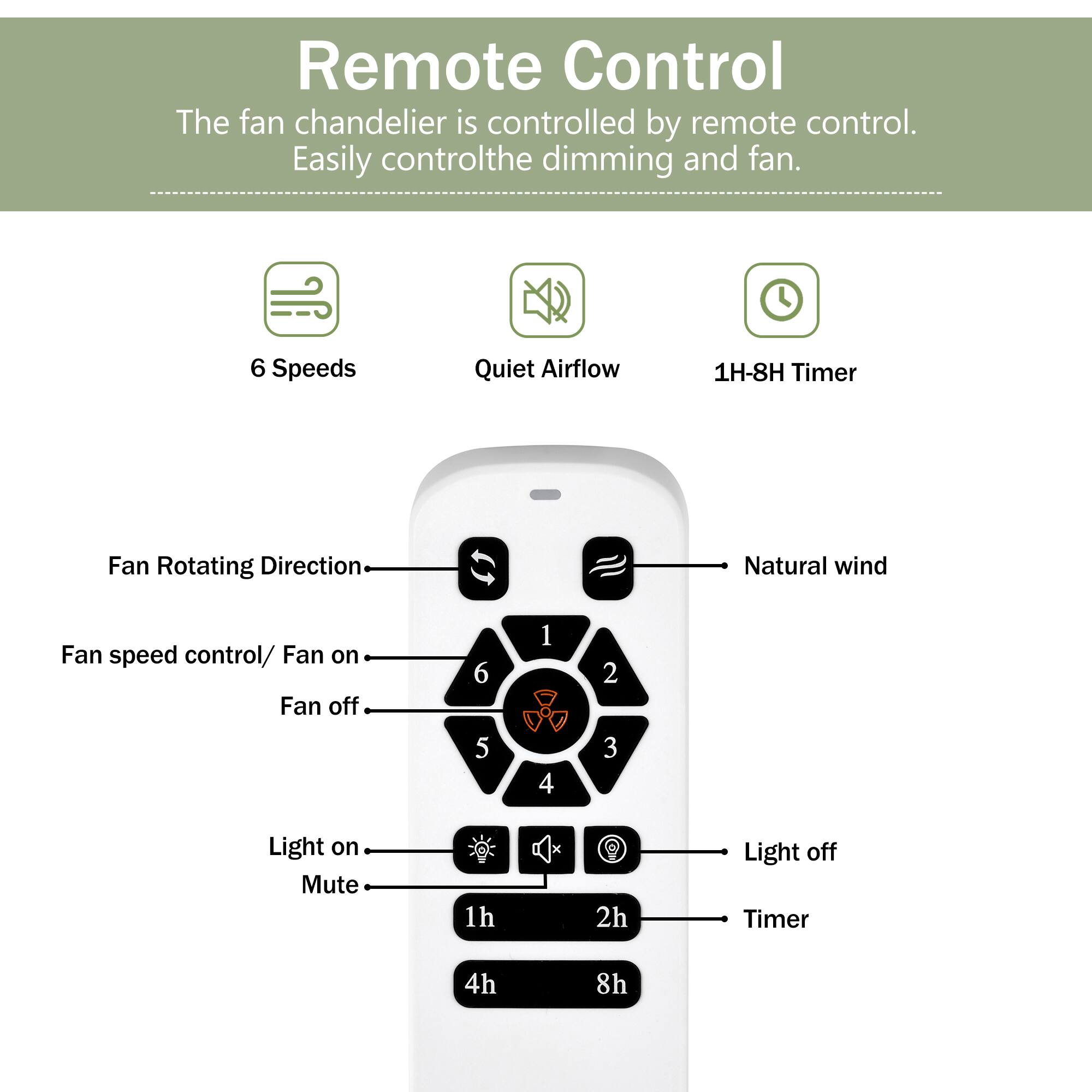 Remote Control

The fan chandelier is controlled by remote control. Easily control the dimming and fan.

- 6 Speeds
- Quiet Airflow
- 1H-8H Timer
- Natural wind

Fan Rotating Direction

Fan speed control/ Fan on
Fan off

Light on
Mute
Light off

Timer
1h
2h
4h
8h