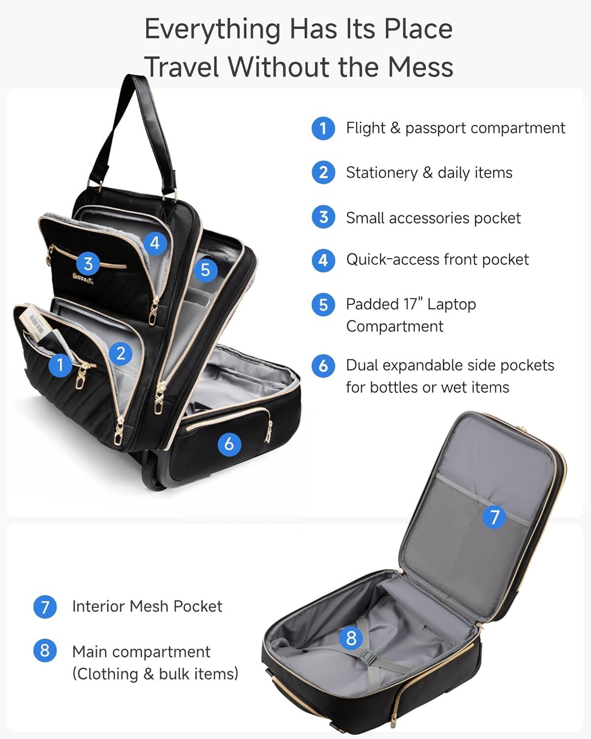 Everything Has Its Place  
Travel Without the Mess

1. Flight & passport compartment  
2. Stationery & daily items  
3. Small accessories pocket  
4. Quick-access front pocket  
5. Padded 17" Laptop Compartment  
6. Dual expandable side pockets for bottles or wet items  
7. Interior Mesh Pocket  
8. Main compartment (Clothing & bulk items)