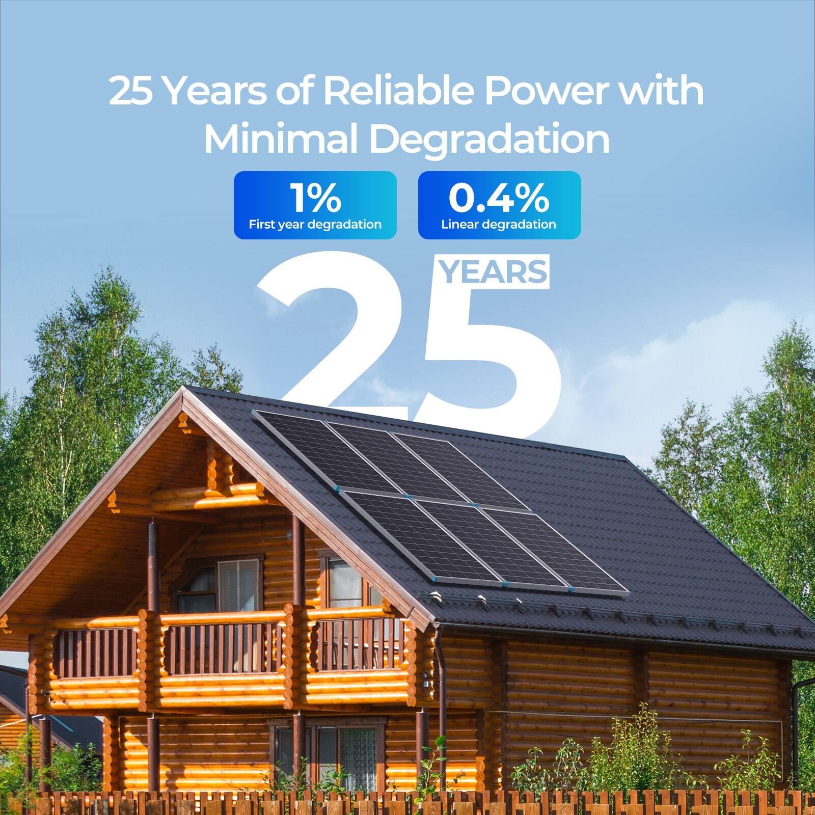 25 Years of Reliable Power with Minimal Degradation
1% First year degradation
0.4% Linear degradation
25 YEARS