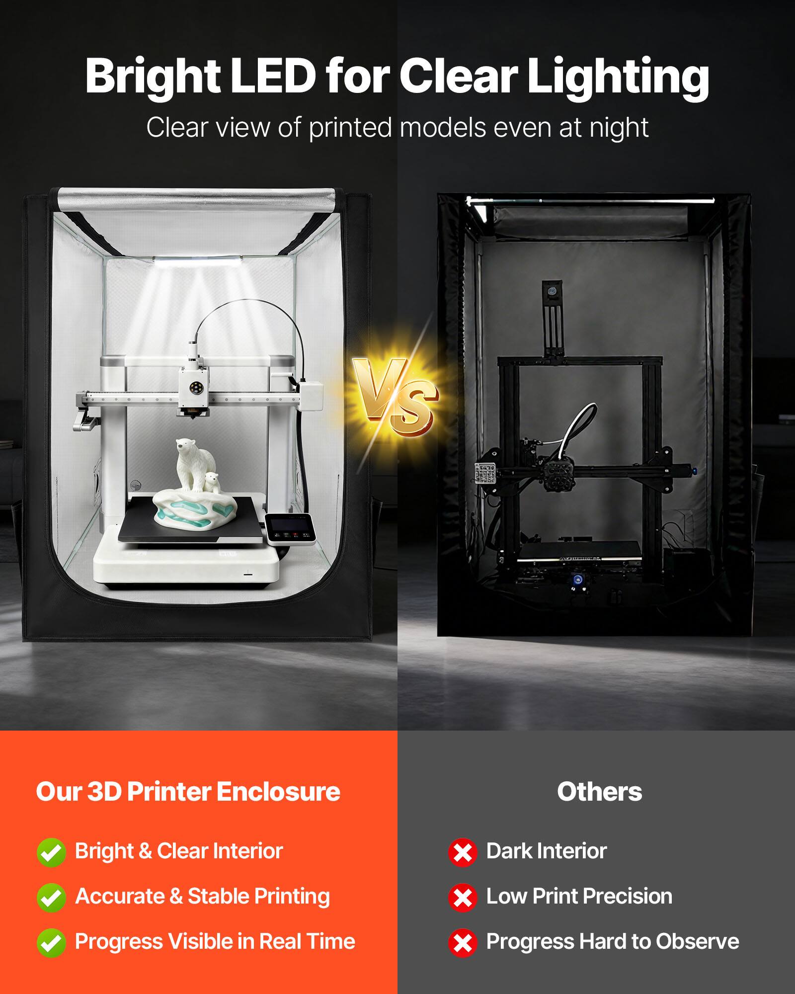 Bright LED for Clear Lighting  
Clear view of printed models even at night

VS

Our 3D Printer Enclosure  
- Bright & Clear Interior  
- Accurate & Stable Printing  
- Progress Visible in Real Time

Others  
- Dark Interior  
- Low Print Precision  
- Progress Hard to Observe