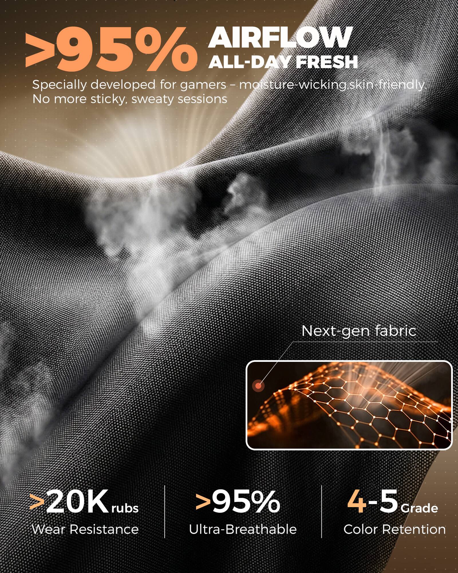 AIRFLOW >95% ALL-DAY FRESH  
Specially developed for gamers - moisture-wicking, skin-friendly. No more sticky, sweaty sessions  

Next-gen fabric  
>20K rubs  
>95% Wear Resistance  
Ultra-Breathable  
4-5 Grade Color Retention