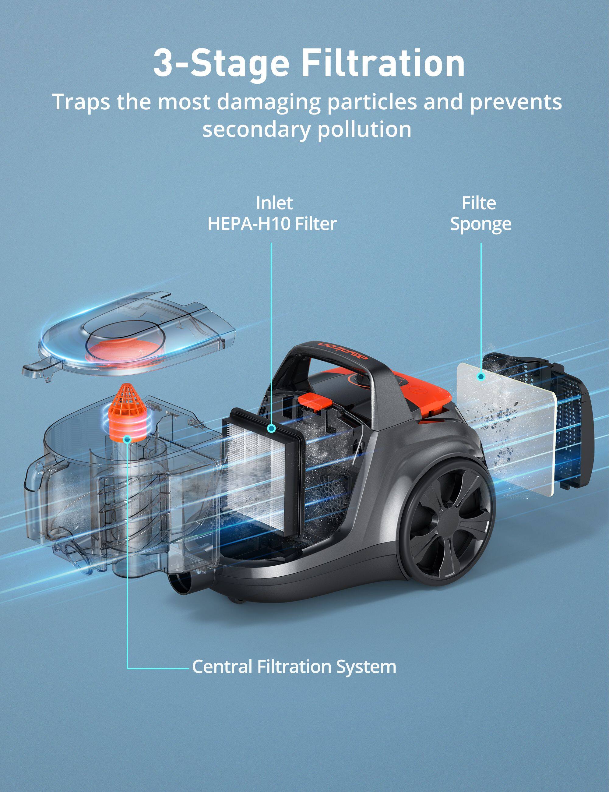3-Stage Filtration Traps the most damaging particles and prevents secondary pollution

- Inlet
- HEPA-H10 Filter
- Filter Sponge
- Central Filtration System