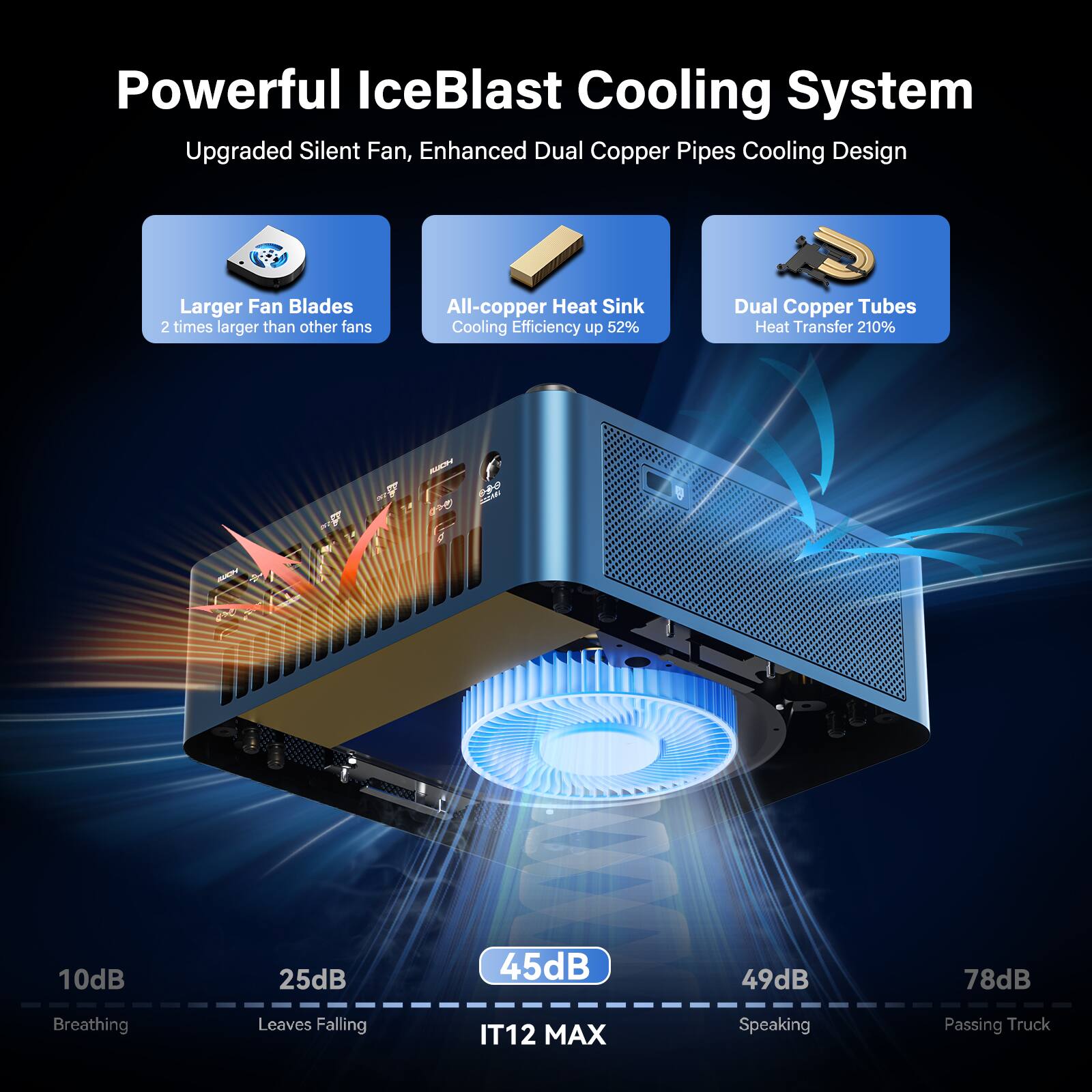 Powerful IceBlast Cooling System  
Upgraded Silent Fan, Enhanced Dual Copper Pipes Cooling Design  
Larger Fan Blades 2 times larger than other fans  
All-copper Heat Sink Cooling Efficiency up 52%  
Dual Copper Tubes Heat Transfer 210%  

A E0 AAC 10dB 25dB 45dB 49dB 78dB  
Breathing Leaves Falling IT12 MAX Speaking Passing Truck