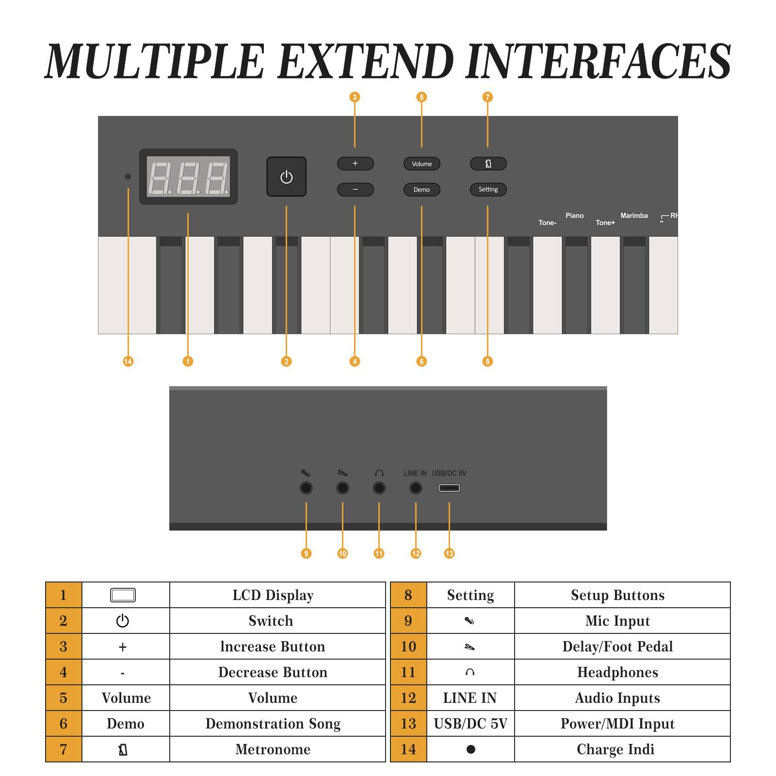 MULTIPLE EXTEND INTERFACES

1. LCD Display
2. Switch
3. Increase Button
4. Decrease Button
5. Volume
6. Demonstration Song
7. Metronome
8. Setting
9. Mic Input
10. Delay/Foot Pedal
11. Headphones
12. LINE IN
13. USB/DC 5V
14. Charge Indi

- Volume Demo
- Setting
- Piano Marimba Tune- Tune+
- LINE IN USB/DC 5V
