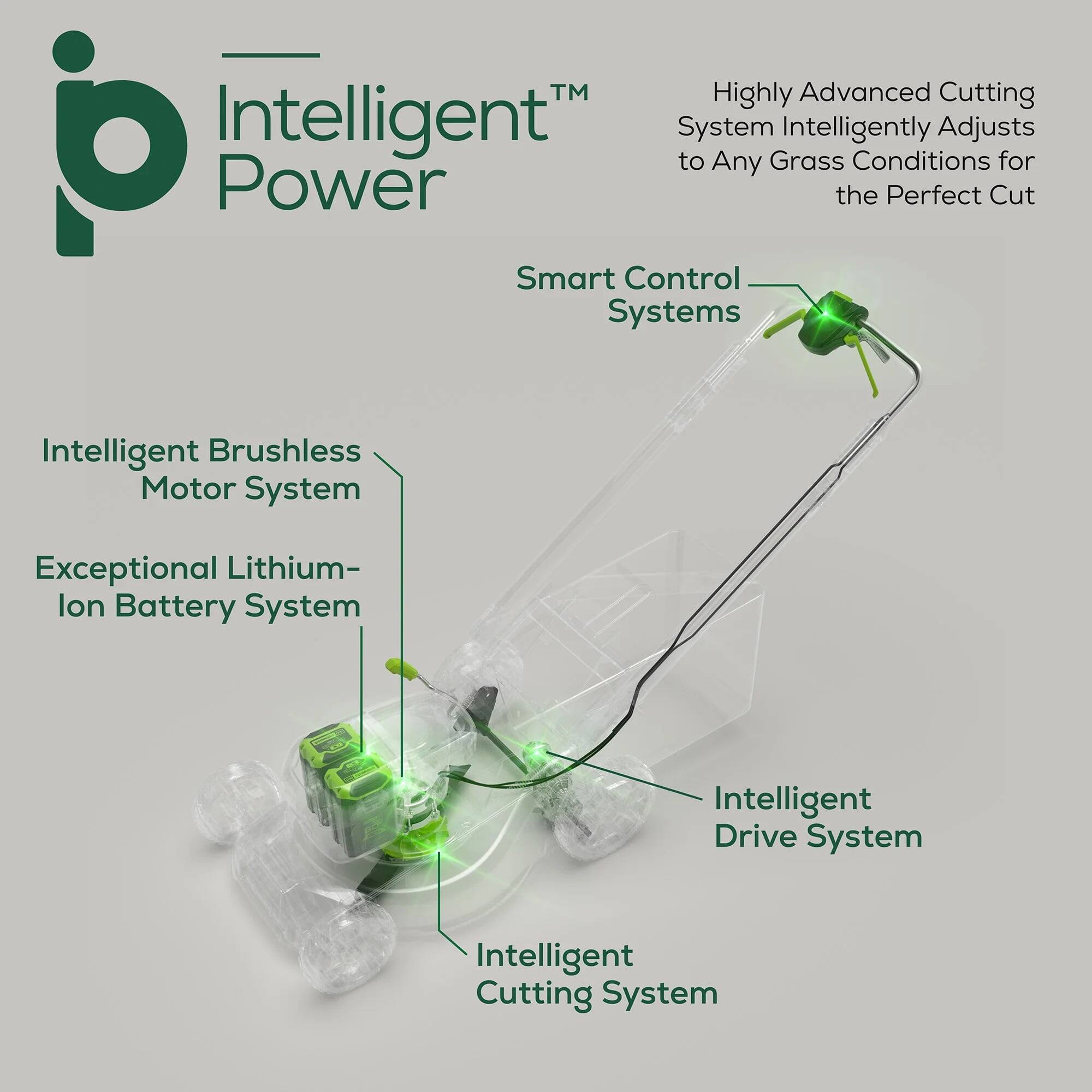 Intelligent Power™

- Highly Advanced Cutting System: Intelligently Adjusts to Any Grass Conditions for the Perfect Cut
- Intelligent Brushless Motor System
- Exceptional Lithium-Ion Battery System
- Intelligent Drive System
- Intelligent Cutting System
- Smart Control Systems
