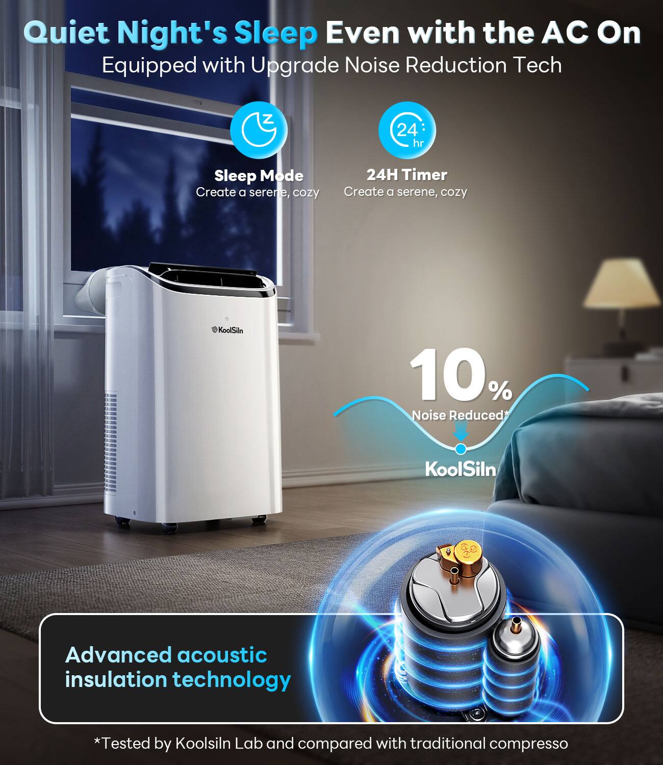 Quiet Night's Sleep  
Even with the AC On  
Equipped with Upgrade Noise Reduction Tech  

Sleep Mode  
Create a serene, cozy  

24H Timer  
Create a serene, cozy  

10% Noise Reduced  
KoolSiln  

Advanced acoustic insulation technology  
*Tested by KoolSiln Lab and compared with traditional compresso
