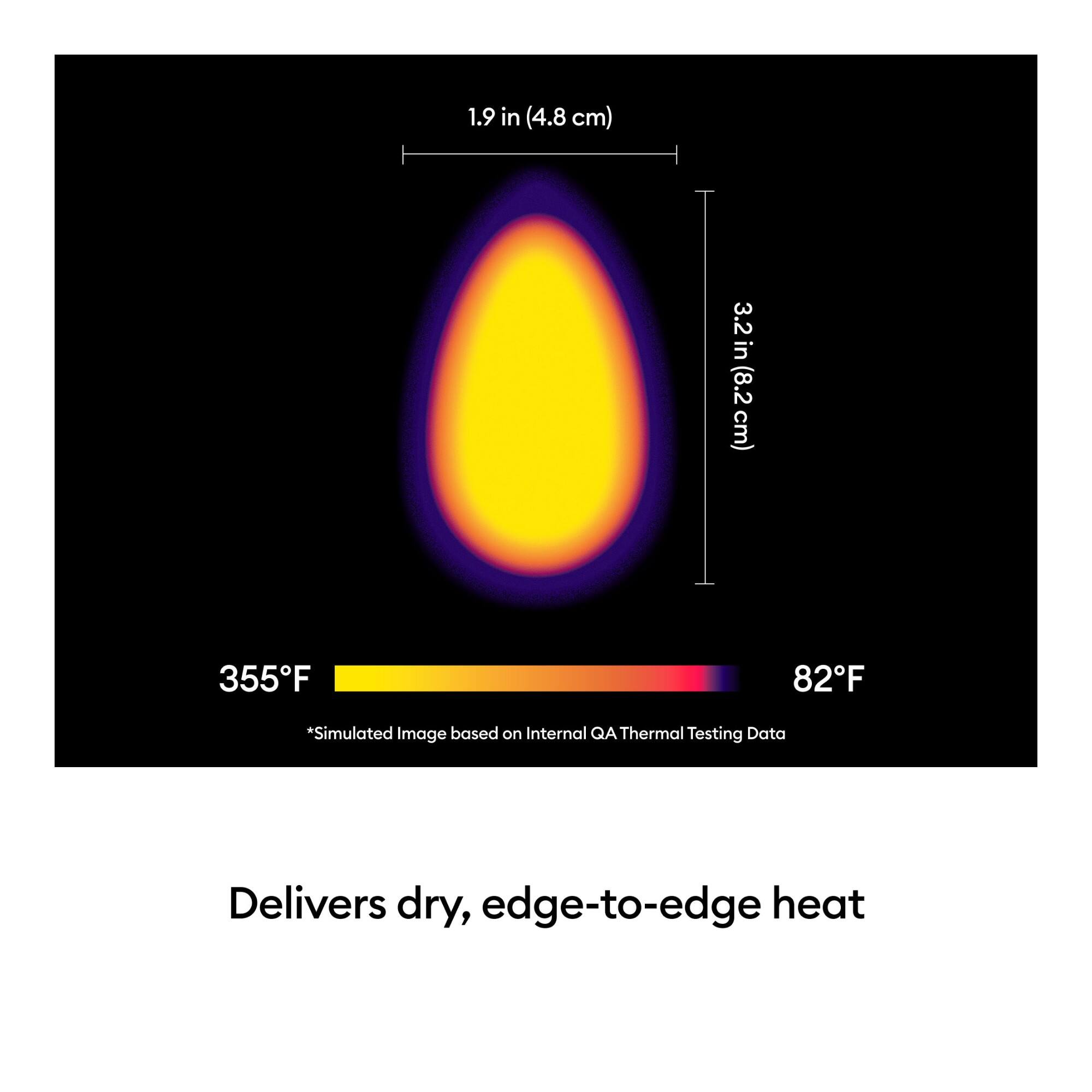 1.9 in (4.8 cm)  
3.2 in (8.2 cm)  
355°F  
82°F  
*Simulated Image based on Internal QA Thermal Testing Data  
Delivers dry, edge-to-edge heat