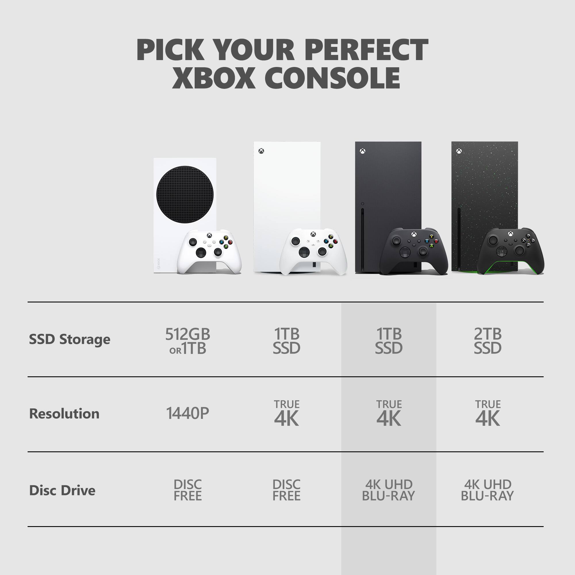 Customer Reviews Xbox Series X 1TB Console With Xbox Wireless 