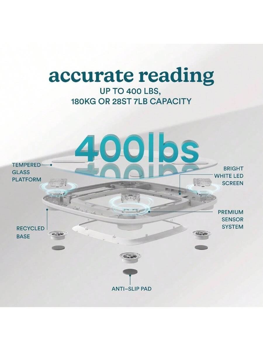 accurate reading  
UP TO 400 LBS, 180KG OR 28ST 7LB CAPACITY  

400lbs  

TEMPERED GLASS PLATFORM  
RECYCLED BASE  
BRIGHT WHITE LED SCREEN  
PREMIUM SENSOR SYSTEM  
ANTI-SLIP PAD