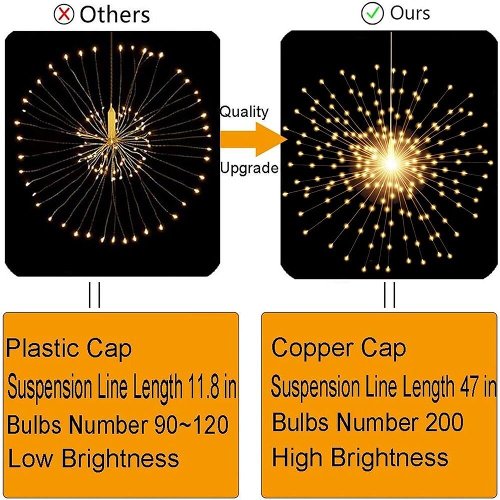- **Others**
  - Plastic Cap
  - Suspension Line Length 11.8 in
  - Bulbs Number 90~120
  - Low Brightness

- **Ours**
  - Copper Cap
  - Suspension Line Length 47 in
  - Bulbs Number 200
  - High Brightness