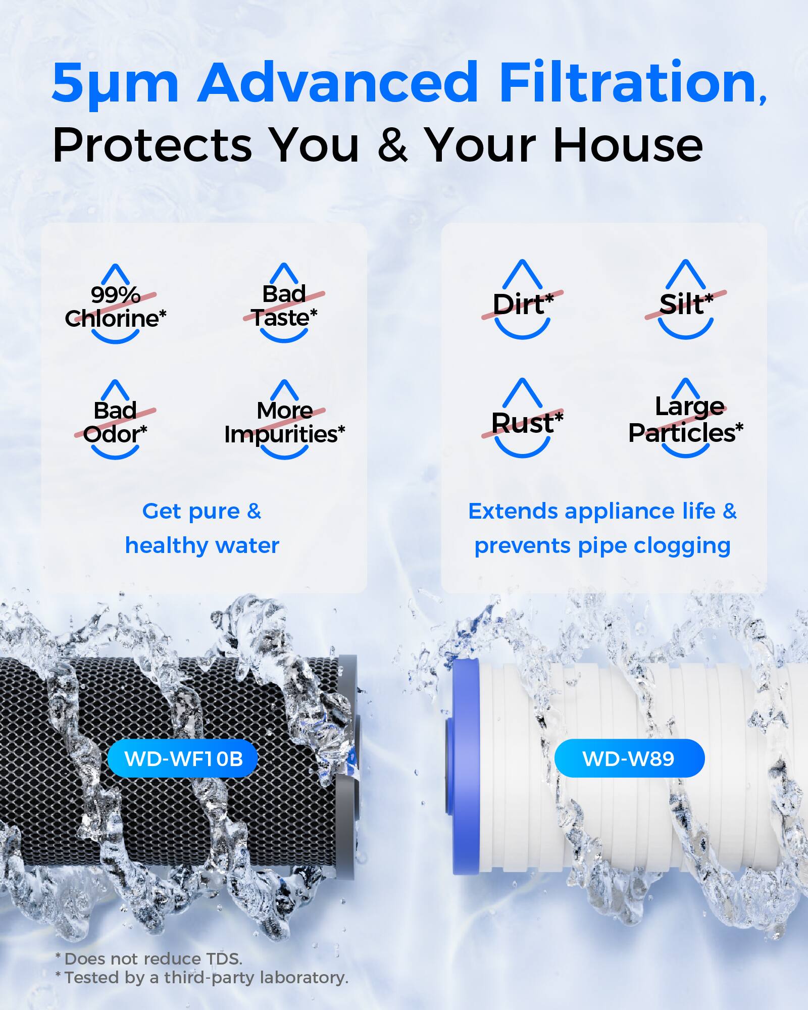 5µm Advanced Filtration, Protects You & Your House

- 99% Chlorine*
- Bad Taste*
- Bad Odor*
- More Impurities*
- Dirt*
- Silt*
- Rust*
- Large Particles*

Get pure & healthy water

Extends appliance life & prevents pipe clogging

WD-WF10B  
WD-W89

*Does not reduce TDS.  
*Tested by a third-party laboratory.