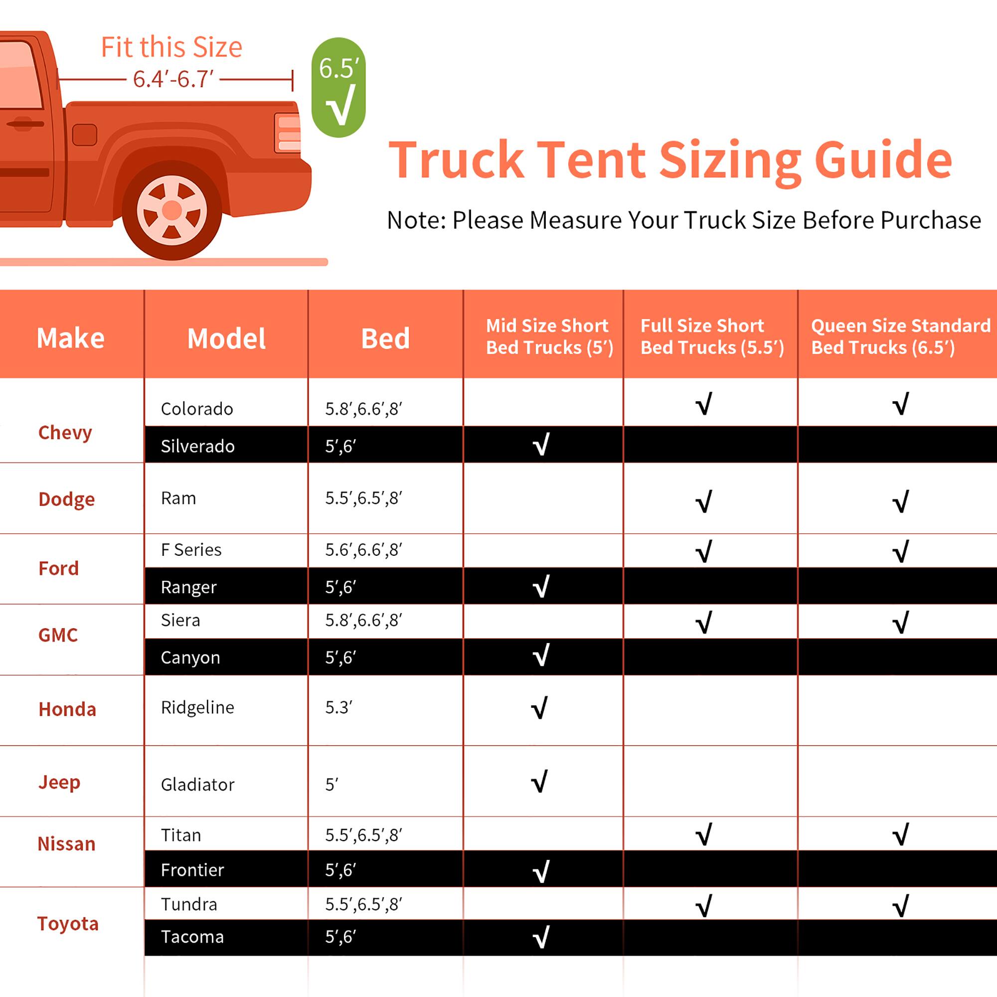Fit this Size 6.4'-6.7' 6.5' Truck Tent Sizing Guide Note: Please Measure Your Truck Size Before Purchase Make Model Bed Mid Size Short Bed Trucks (5') Full Size Short Queen Size Standard Bed Trucks (5.5') Bed Trucks (6.5') Chevy Colorado Silverado 5.8', 6.6', 8" 5', 6' Dodge Ram 5.5', 6.5', 8' Ford GMC F Series Ranger Sierra Canyon 5.6', 6.6', 8" 5', 6' Honda Ridgeline 5.3' Jeep Gladiator 5' Nissan Toyota Titan Frontier Tundra Tacoma 5.5', 6.5', 8" 5', 6'