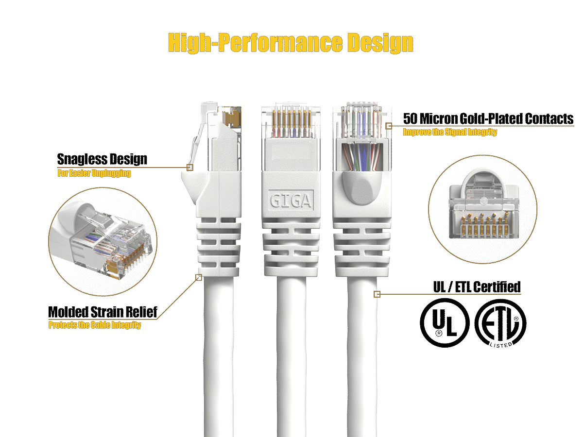 High-Performance Design

50 Micron Gold-Plated Contacts. Improve the Signal Integrity

Snagless Design For Easier Unplugging

Molded Strain Relief Protects the Cable Integrity

UL / ETL Certified