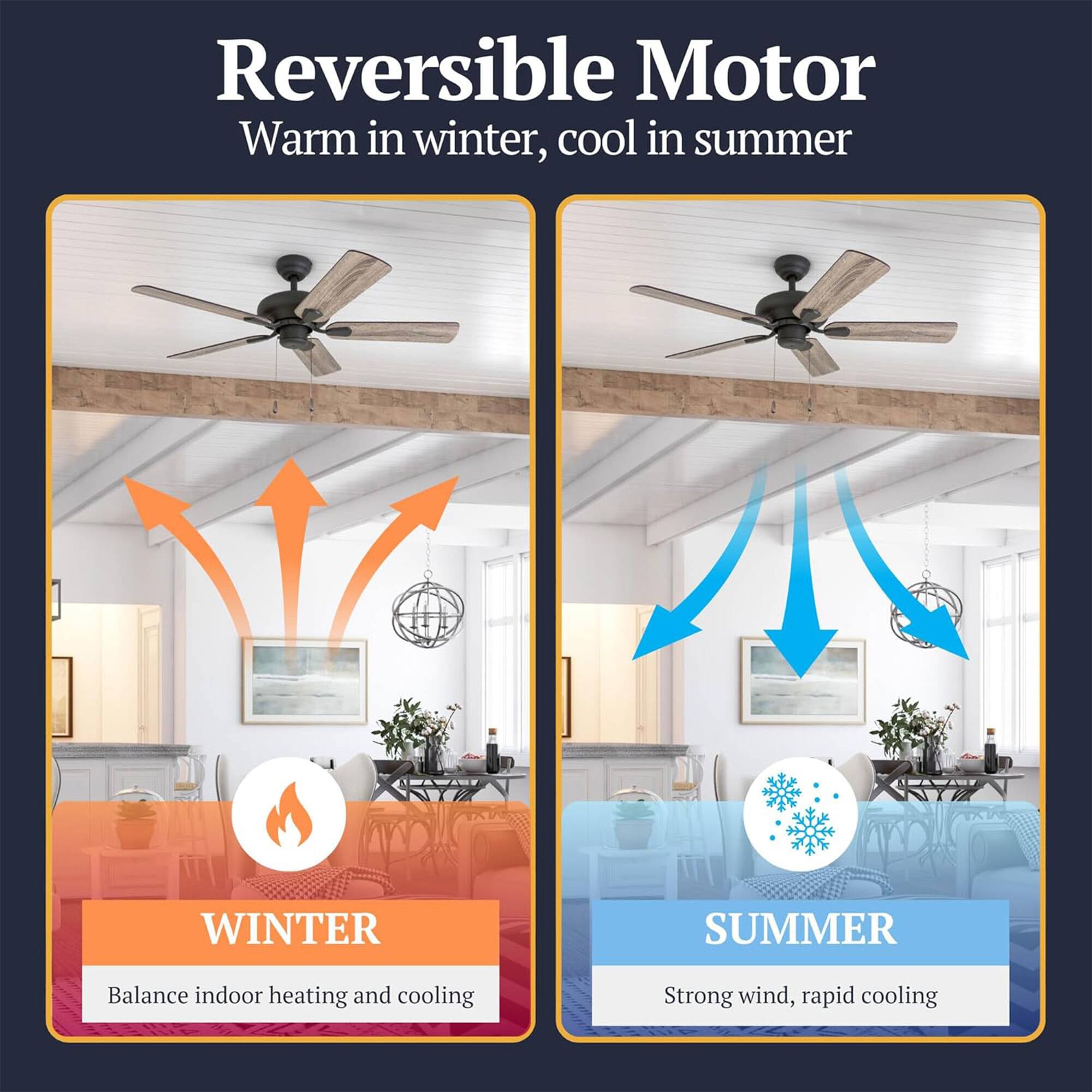 Reversible Motor  
Warm in winter, cool in summer  

WINTER  
Balance indoor heating and cooling  

SUMMER  
Strong wind, rapid cooling