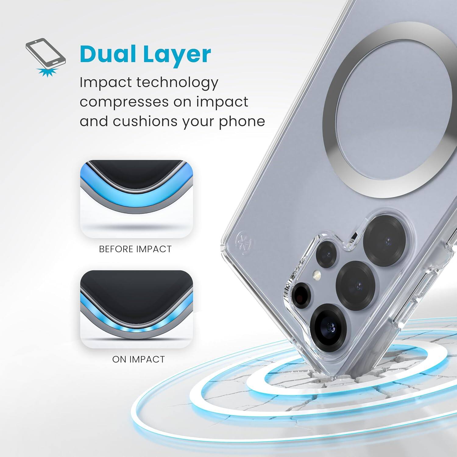 Dual Layer Impact technology compresses on impact and cushions your phone BEFORE IMPACT ON IMPACT