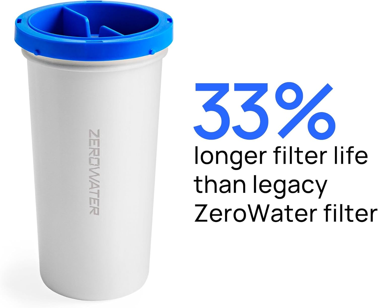 ZEROWATER 33% longer filter life than legacy ZeroWater filter