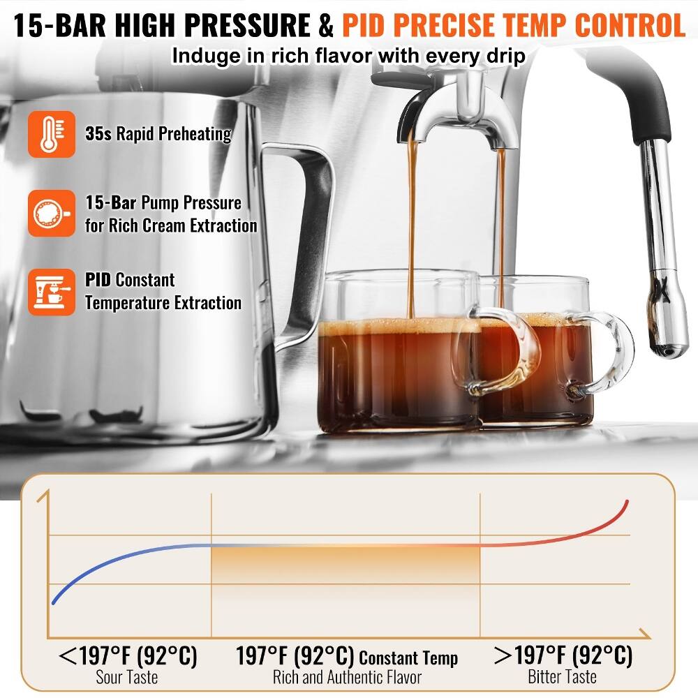 15-BAR HIGH PRESSURE & PID PRECISE TEMP CONTROL

Indulge in rich flavor with every drip

- 35s Rapid Preheating
- 15-Bar Pump Pressure for Rich Cream Extraction
- PID Constant Temperature Extraction

197F (92C) Sour Taste
197F (92C) Constant Temp Rich and Authentic Flavor
197F (92C) Bitter Taste