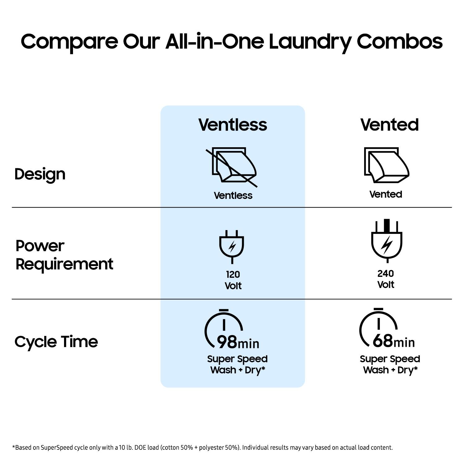 Samsung 5.3 cu. ft. Bespoke AI Smart All In One Front Load Washer ...