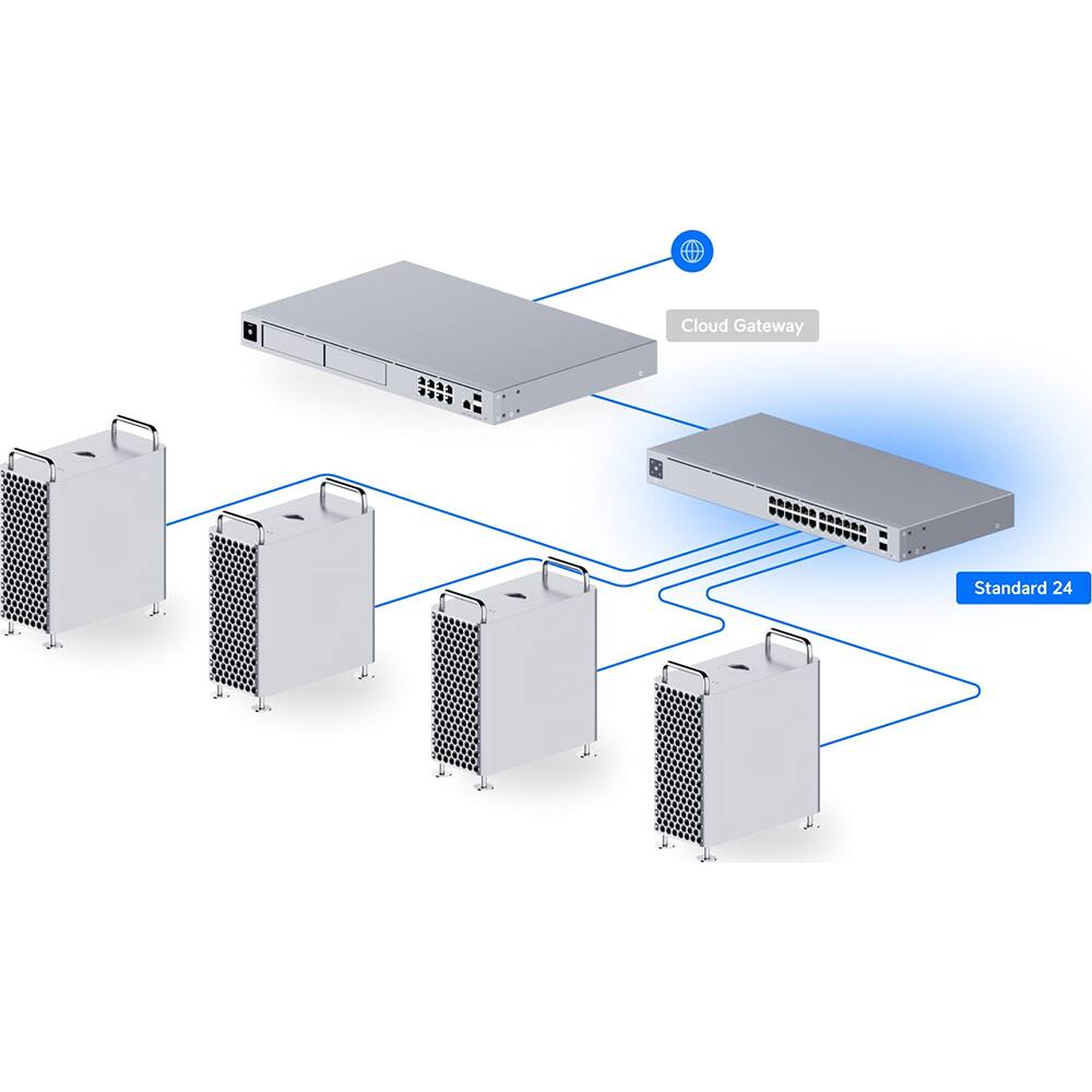Cloud Gateway  
Standard 24