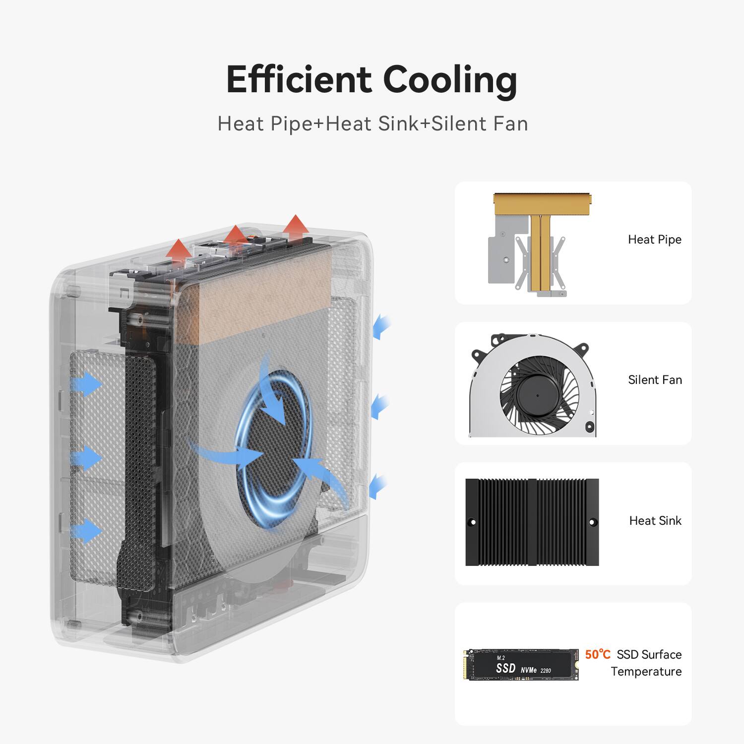 Efficient Cooling  
Heat Pipe+Heat Sink+Silent Fan  

SSD PWAN 200  
50°C SSD Surface Temperature