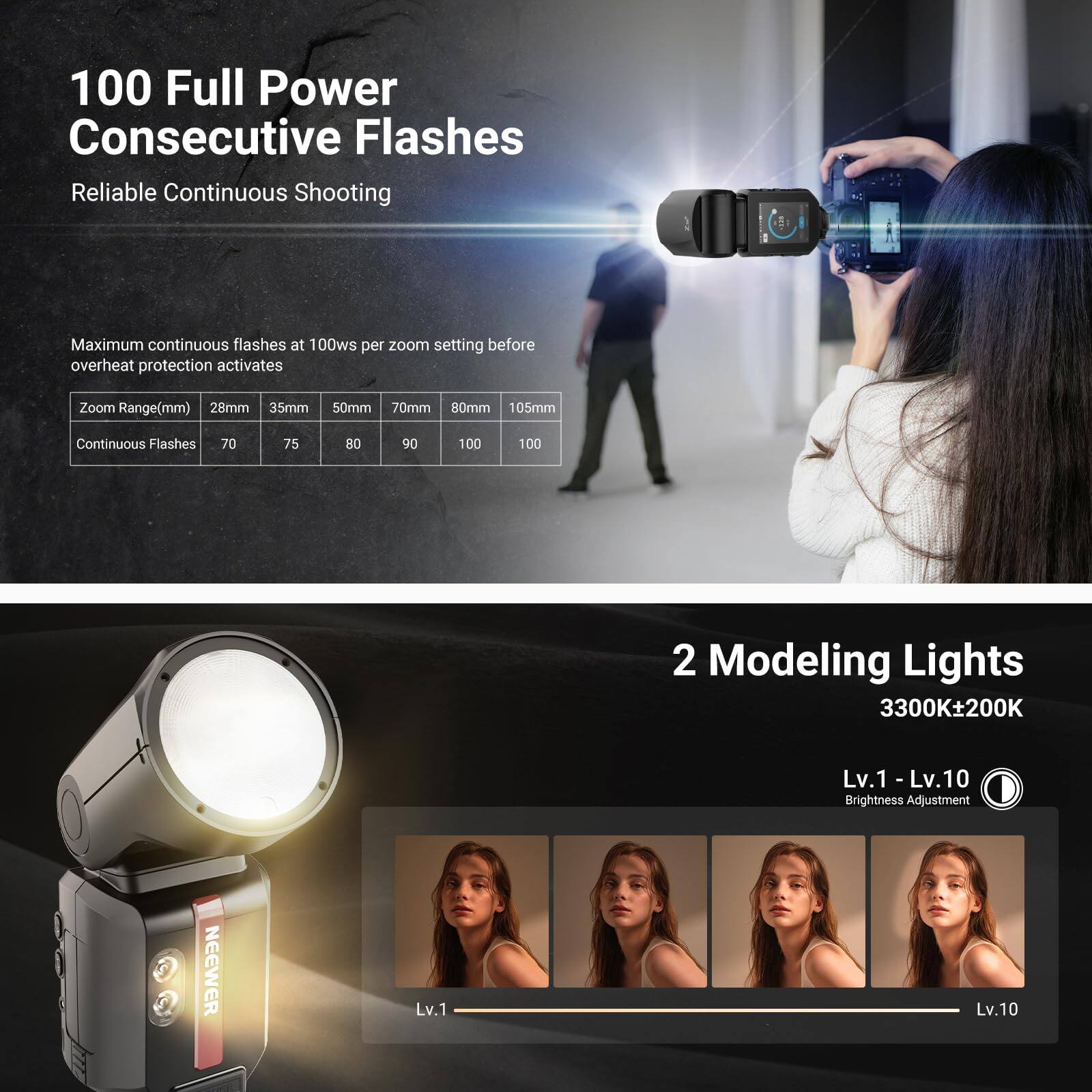 100 Full Power Consecutive Flashes  
Reliable Continuous Shooting  

Maximum continuous flashes at 100ws per zoom setting before overheat protection activates  

Zoom Range (mm) | Continuous Flashes  
28mm | 70  
35mm | 75  
50mm | 80  
70mm | 90  
80mm | 100  
105mm | 100  

2 Modeling Lights  
3300K±200K  

Lv.1 - Lv.10  
Brightness Adjustment