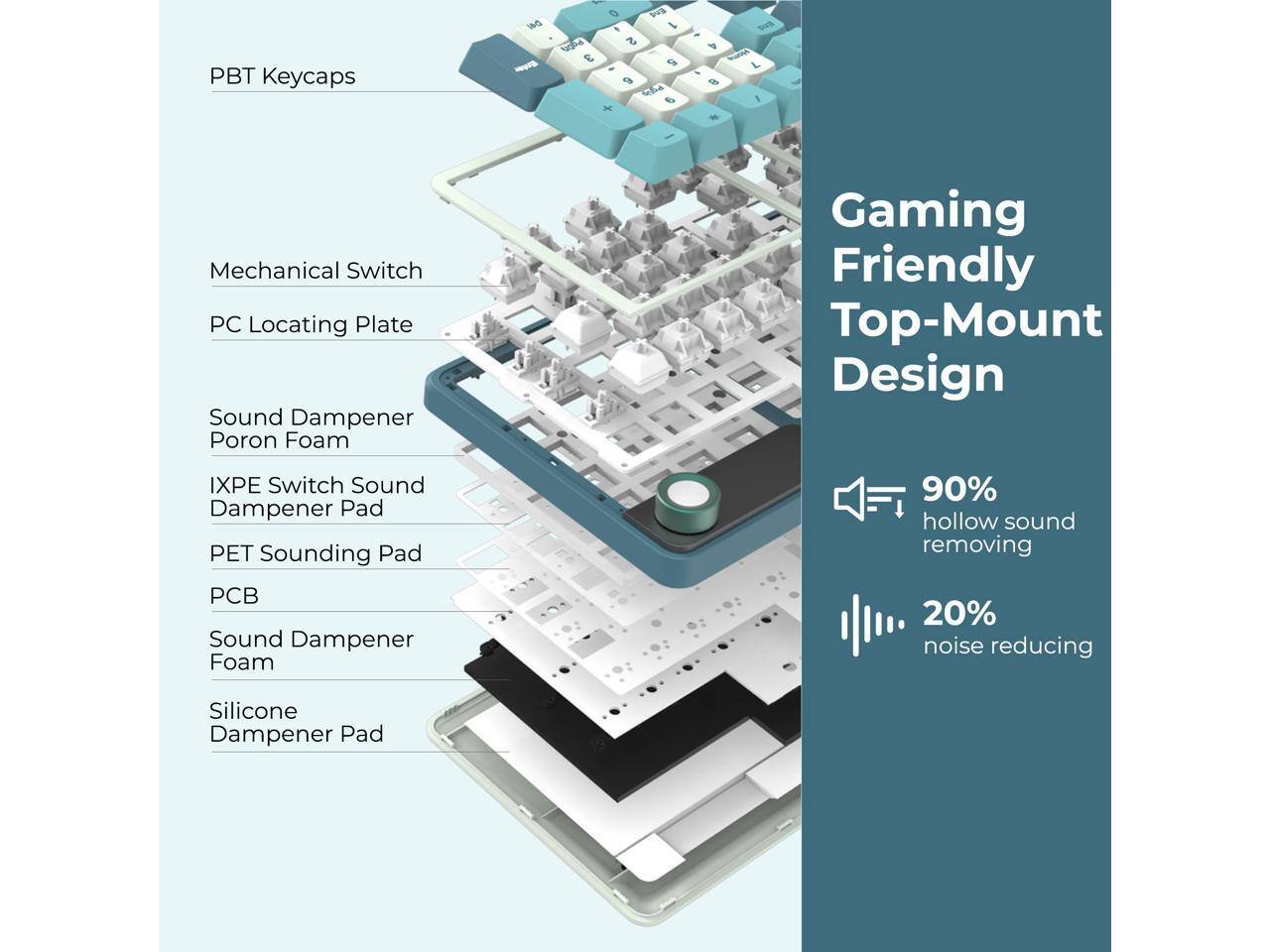 PBT Keycaps DN - O Dva - ucaa 2 E S 9 CLA 6 + S L d I - Mechanical Switch PC Locating Plate Sound Dampener Poron Foam Gaming Friendly Top-Mount Design IXPE Switch Sound Dampener Pad PET Sounding Pad C Sound Dampener Foam 90% hollow sound removing 20% noise reducing Silicone Dampener Pad