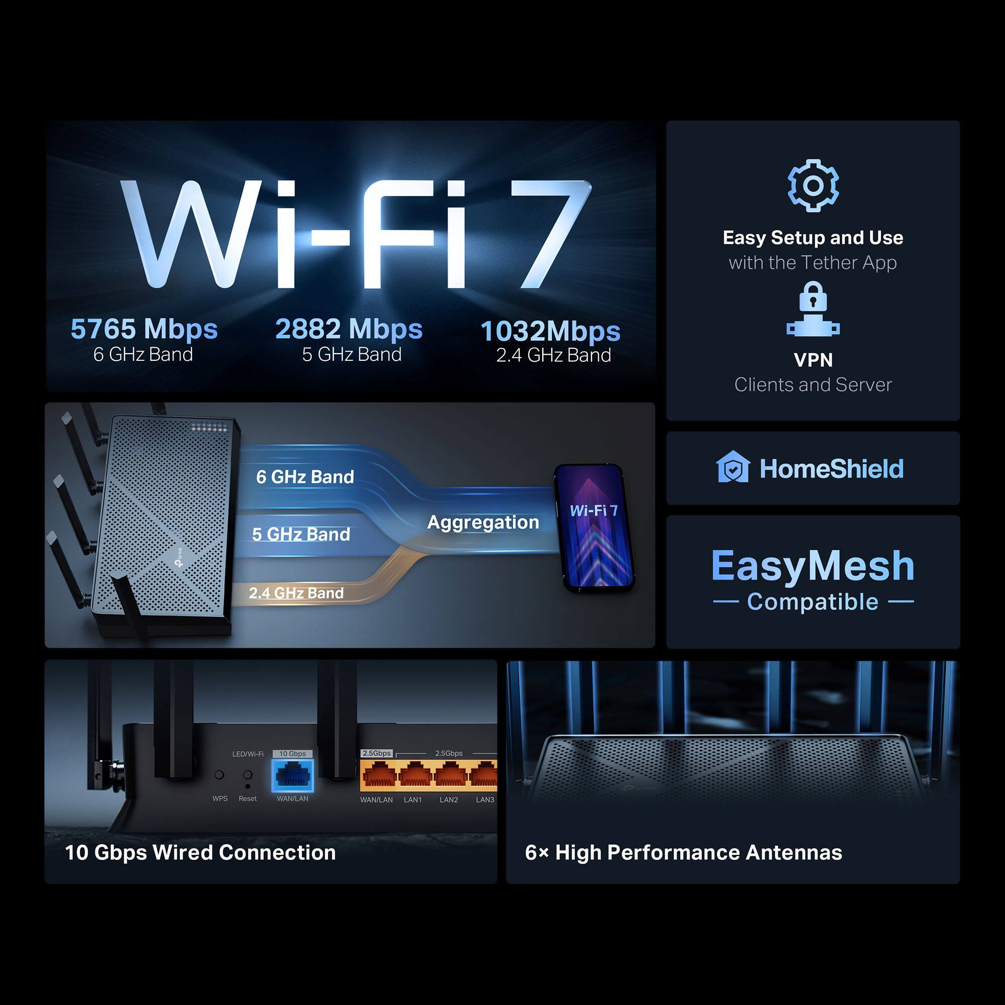 Wi-Fi 7:
- 5765 Mbps
- 2882 Mbps
- 1032 Mbps
- 6 GHz Band
- 5 GHz Band
- 2.4 GHz Band
- Easy Setup and Use with the Tether App
- VPN Clients and Server
- HomeShield
- EasyMesh Compatible
- 6 GHz Band
- Wi-Fi 7 Aggregation
- 5 GHz Band
- 2.4 GHz Band
- 10 Gbps Wired Connection
- 6x High Performance Antennas