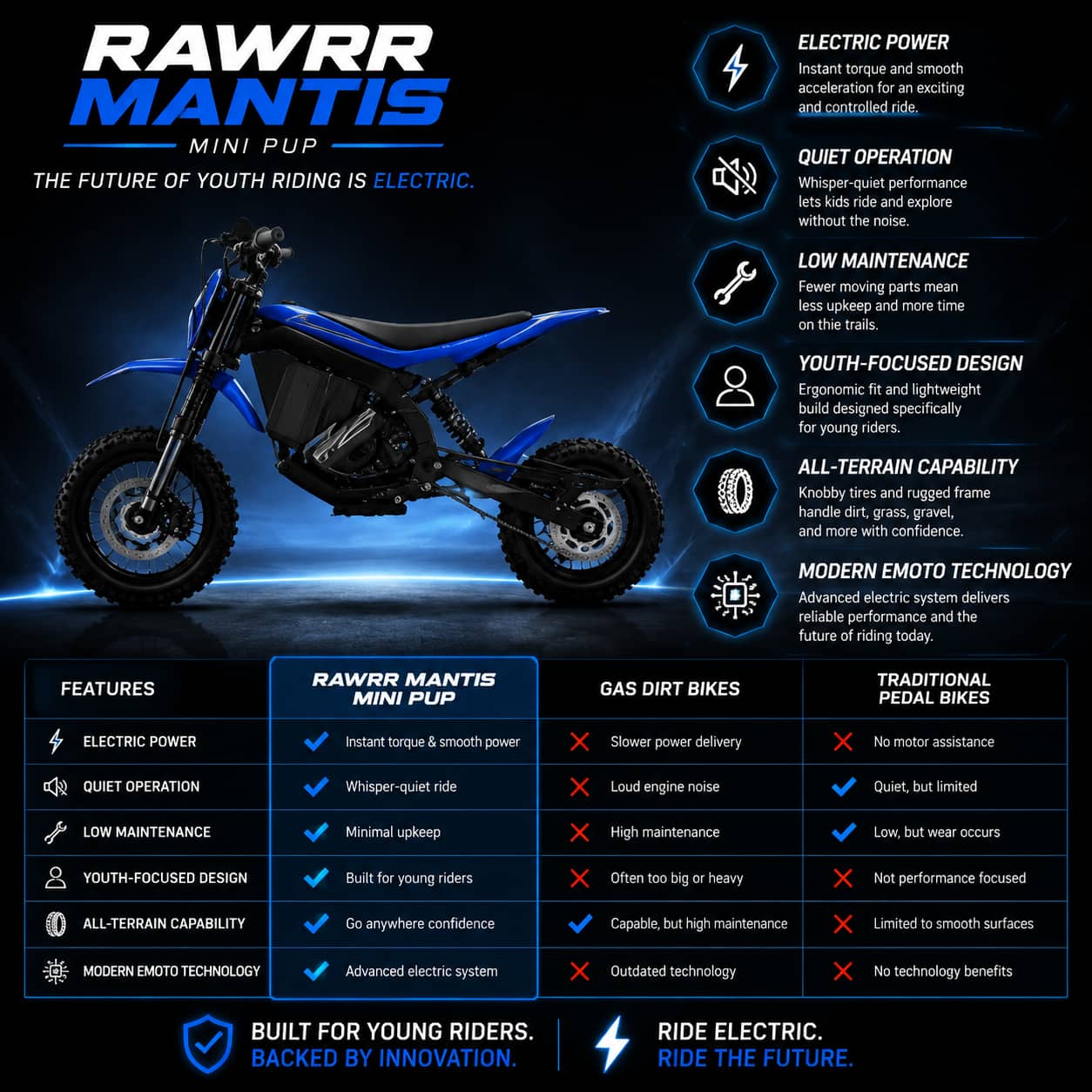 The 48V Rawrr Mantis Mini Pup: The Ultimate Safe & Thrilling