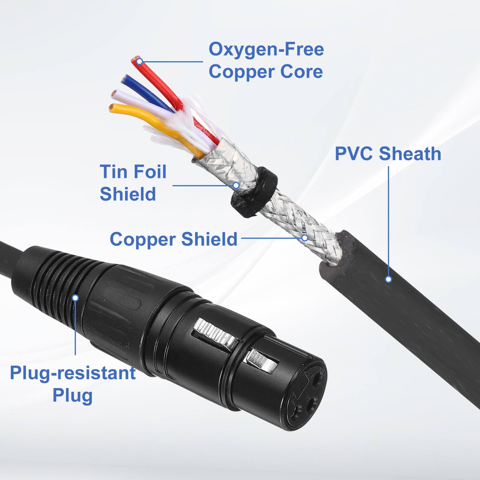 Oxygen-Free Copper Core  
Tin Foil Shield  
Copper Shield  
PVC Sheath  
Plug-resistant Plug