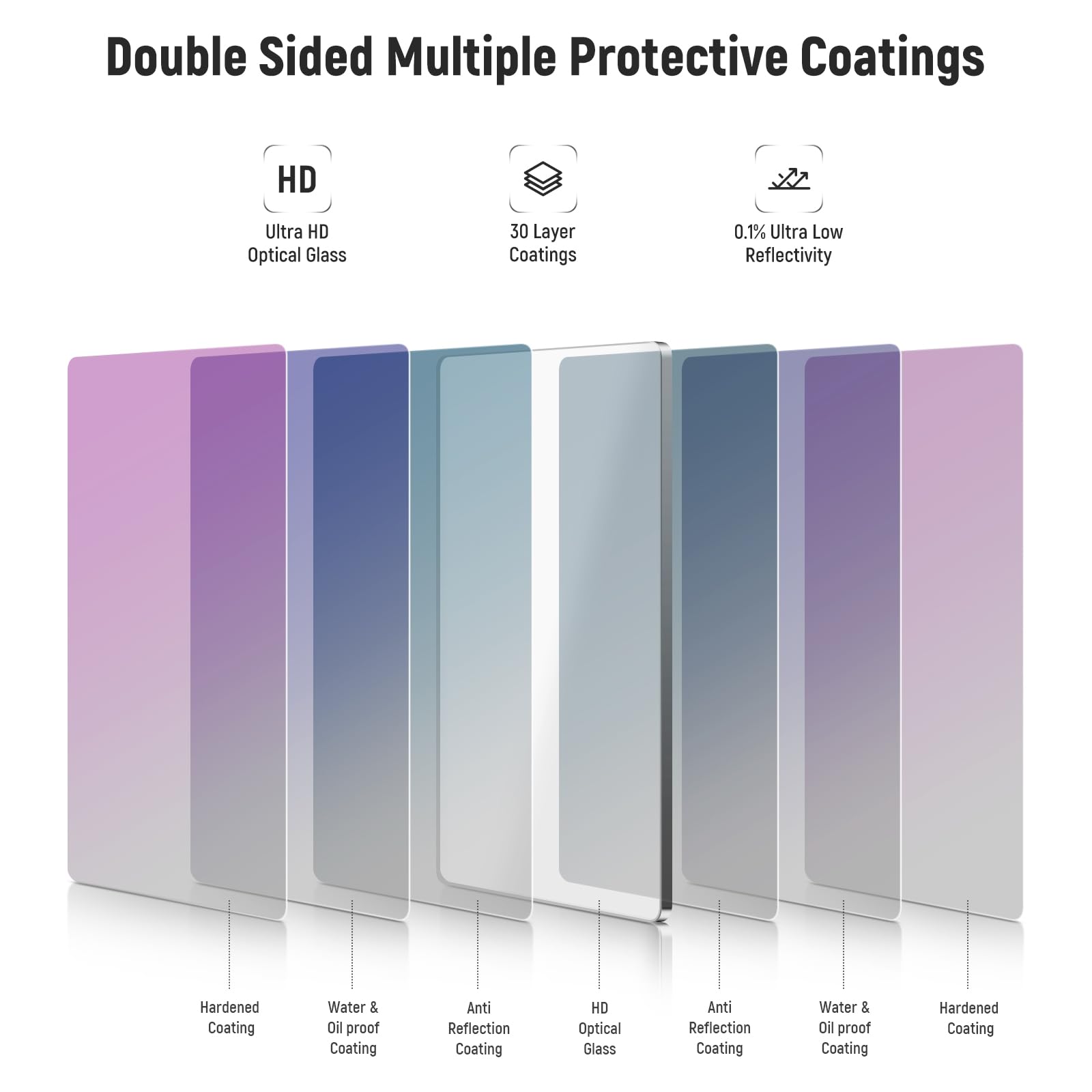 Double Sided Multiple Protective Coatings

- HD Ultra HD Optical Glass
- 30 Layer Coatings
- 0.1% Ultra Low Reflectivity
- Hardened Coating
- Water & Oil proof Coating
- Anti Reflection Coating
