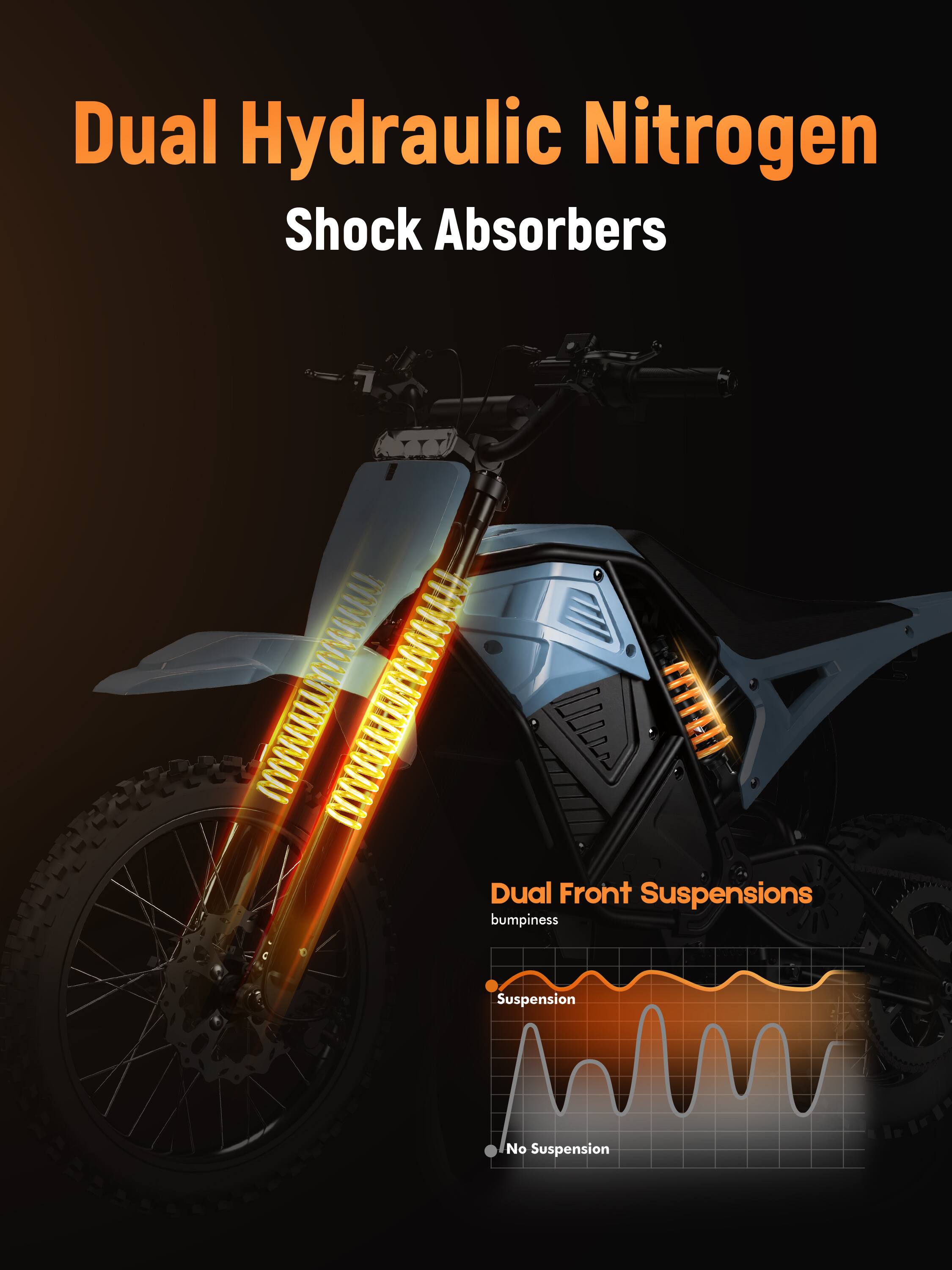 Dual Hydraulic Nitrogen Shock Absorbers

Dual Front Suspensions

bumpiness

Suspension

No Suspension