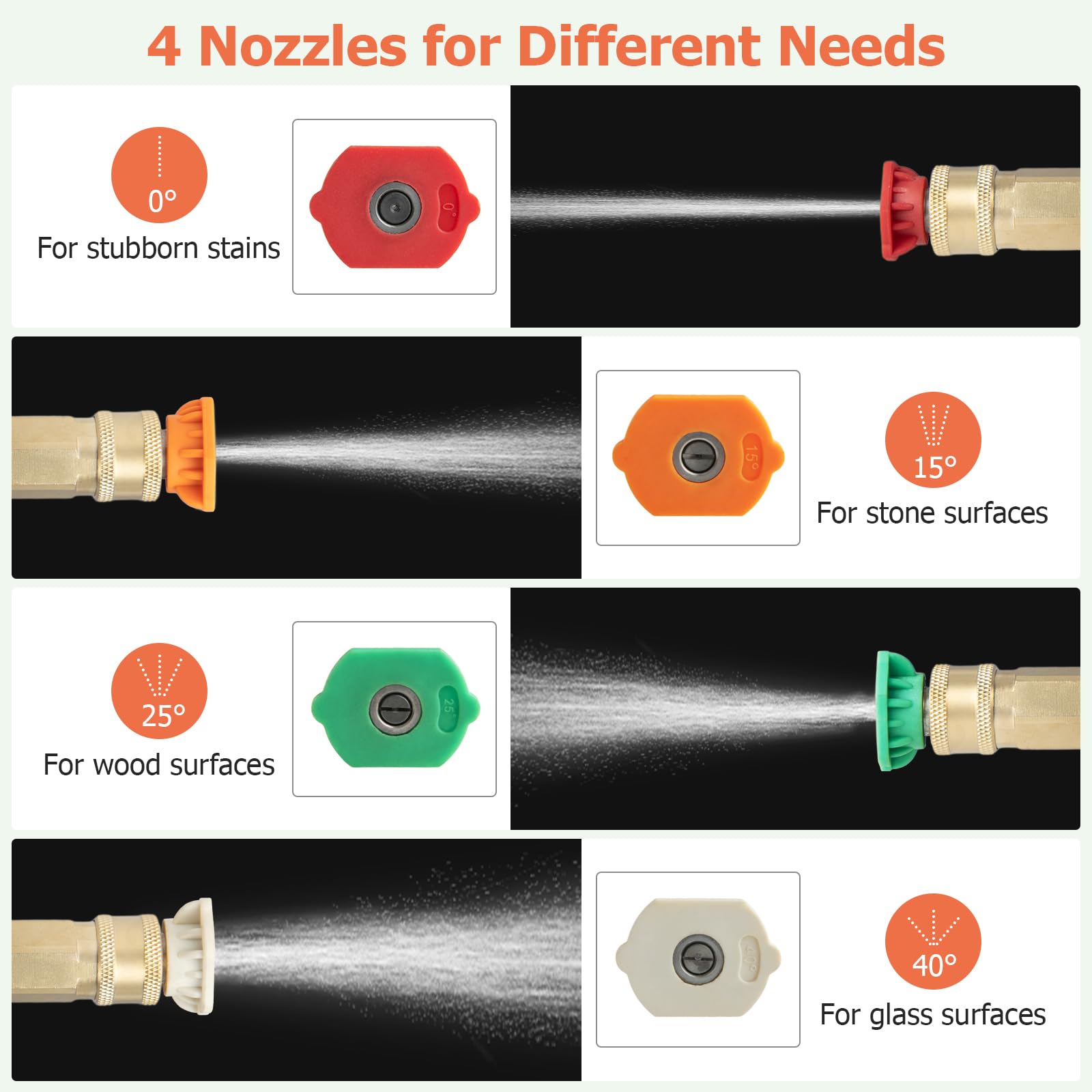 4 Nozzles for Different Needs

0 For stubborn stains
15 For stone surfaces
25 For wood surfaces
40 For glass surfaces