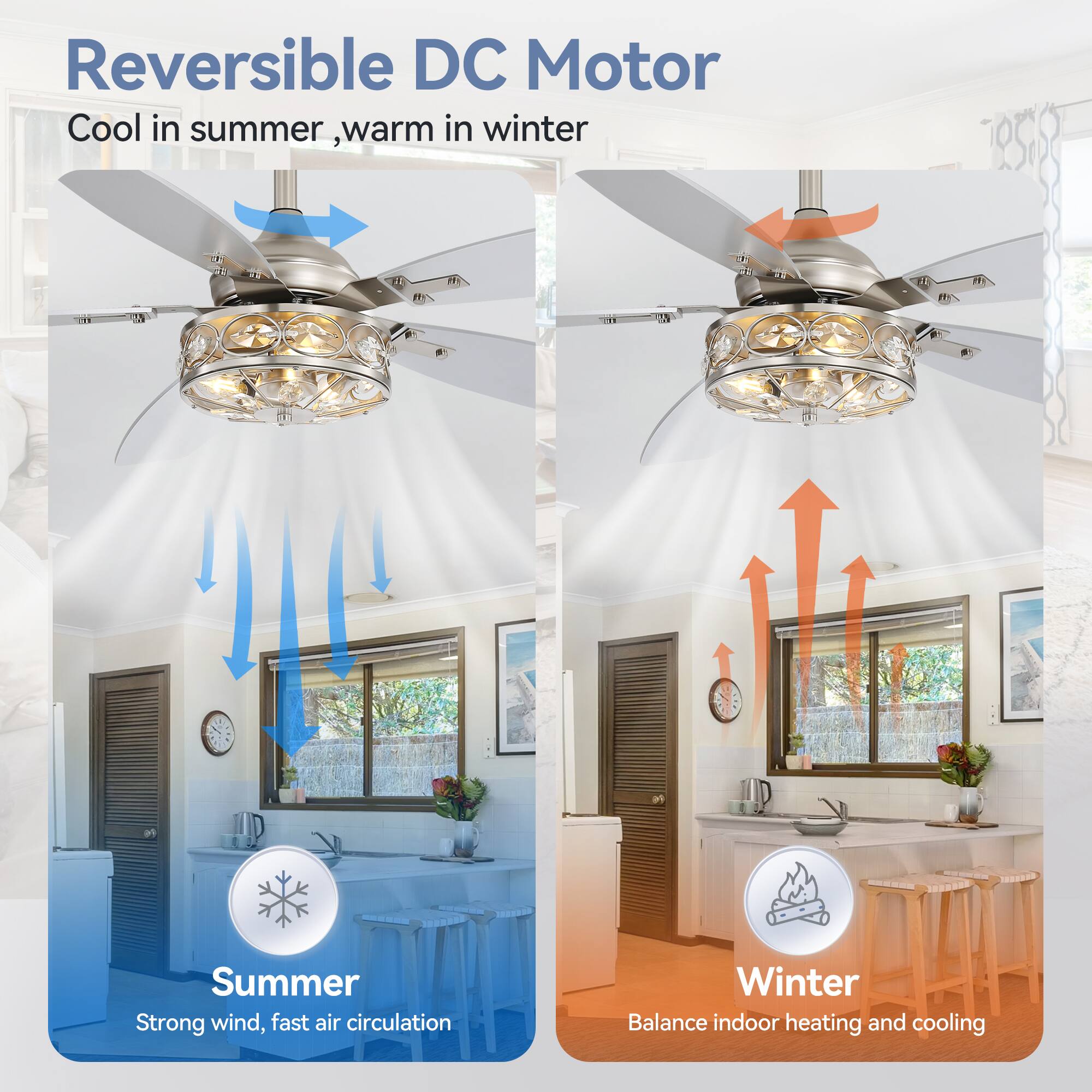 Reversible DC Motor
Cool in summer, warm in winter

Summer
Strong wind, fast air circulation

Winter
Balance indoor heating and cooling