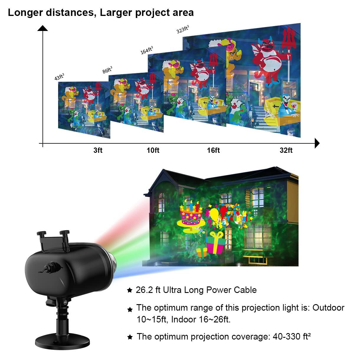 Longer distances, Larger project area

- 3ft: 43ft²
- 10ft: 86ft²
- 16ft: 164ft²
- 32ft: 323ft²

26.2 ft Ultra Long Power Cable

- The optimum range of this projection light is: Outdoor 10~15ft, Indoor 16~26ft.
- The optimum projection coverage: 40-330 ft²