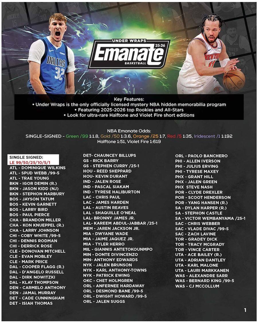 **ROCKETS UNDER WRAPS DALLAS Emanate BASKETBALL 32**

**Features:**
- Under Wraps is the only officially licensed mystery hidden memorabilia program
- Featuring 2025-2026 Rookies All-Stars
- Look for ultra-rare Halftone Violet short editions

**Odds:**
- SINGLE-SIGNED: Green / 1:1.8, Gold / 1:3.6, Orange / 1:619, Iridescent / 1:192

**SINGLE SIGNED:**
- 99/50/25/10/5/1

**Players:**
- DOMINIQUE WILKINS /99-5
- SPUD WEBB /99-5
- YOUNG DEMIN
- JASON STEPHON MARBURY
- JAYSON TATUM
- KEVIN GARNETT
- LARRY PIERCE
- BRANDON MILLER
- KNUEPPEL
- LARRY JOHNSON
- COBY WHITE /99-5
- DENNIS RODMAN
- DERRICK