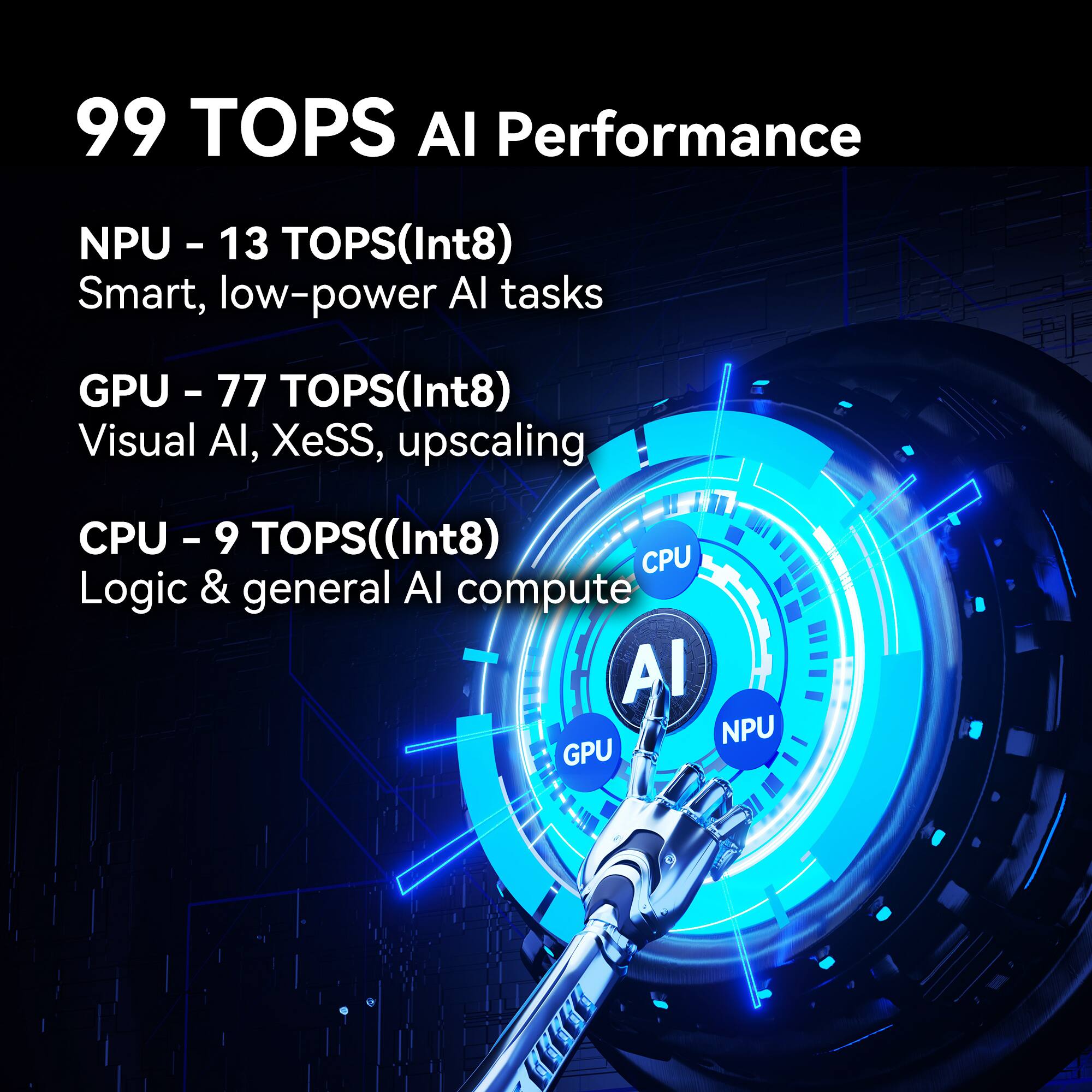 99 TOPS AI Performance

NPU - 13 TOPS(Int8) Smart, low-power AI tasks
GPU - 77 TOPS(Int8) Visual AI, XeSS, upscaling
CPU - 9 TOPS(Int8) Logic & general AI compute

AI NPU GPU