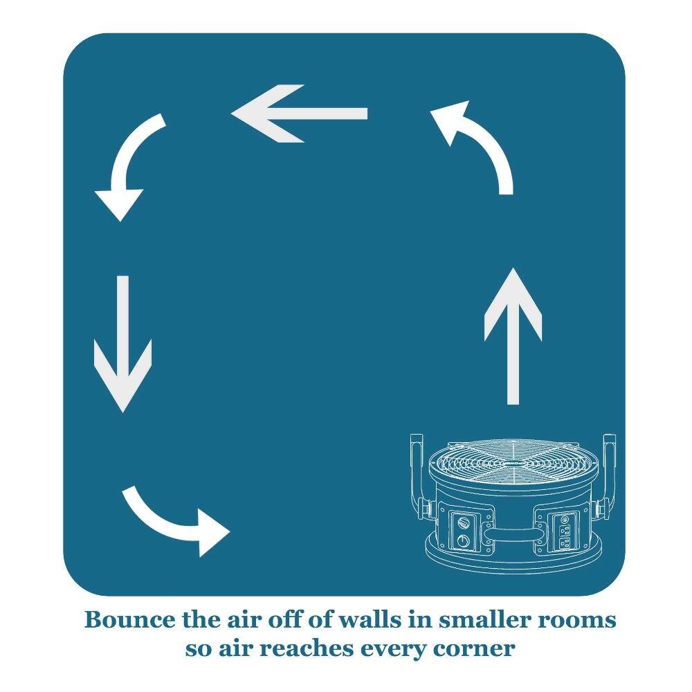 Bounce the air off of walls in smaller rooms so air reaches every corner