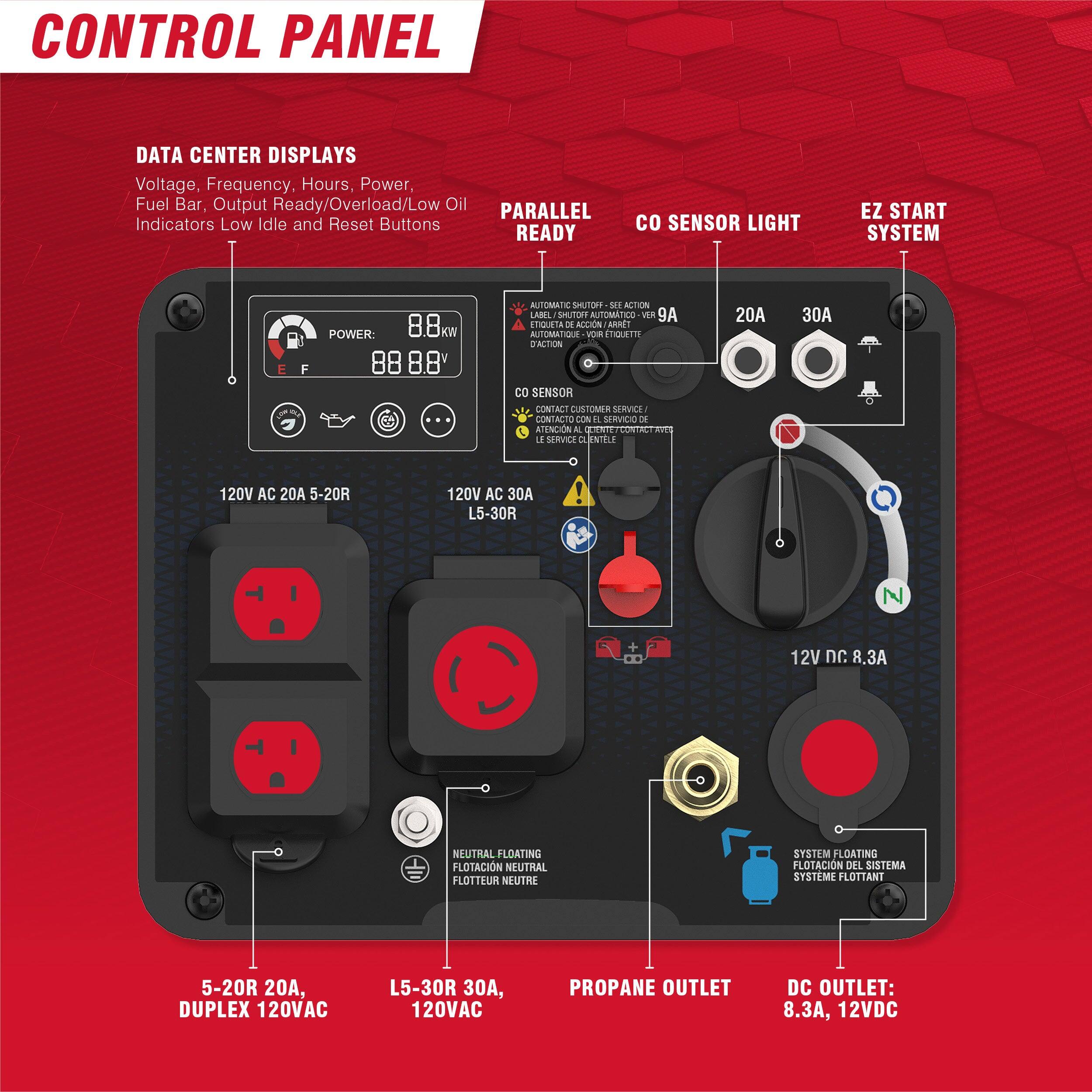 CONTROL PANEL

DATA CENTER DISPLAYS
Voltage, Frequency, Hours, Power, Fuel Bar, Output Ready/Overload/Low Oil Indicators Low Idle and Reset Buttons

PARALLEL READY

CO SENSOR LIGHT

EZ START SYSTEM

POWER: 8.8kw

120V AC 20A 5-20R

120V AC 30A L5-30R

12V DC 8.3A

NEUTRAL FLOATING
FLOTATION NEUTRE
SYSTEME FLOTTANT

5-20R 20A, DUPLEX 120VAC

L5-30R 30A, 120VAC

PROANE OUTLET

DC OUTLET: 8.3A, 12VDC

CUSTOMER SERVICE
CONTACTO CON EL SERVICIO DE
SERVICE CLIENT
CONTACTE AVEC LE SERVICE CLIENT

CO SENSOR
SENSOR DE CO2
SENSOR CO2

AUTOMATIC SHUTOFF - SEE ACTION
AUTOMATIQUE - Voir action
AUTOMATISCH - Siehe Aktion

20A

30A

12V DC 8.3