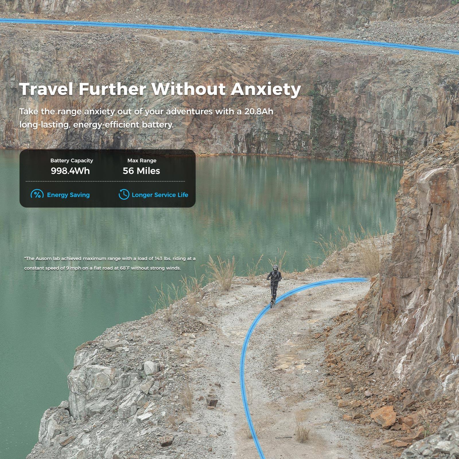 Travel Further Without Anxiety

Take the range anxiety out of your adventures with a 20.8Ah long-lasting, energy-efficient battery.

Battery Capacity: 998.4Wh  
Max Range: 56 Miles

% Energy Saving  
Longer Service Life

*The Ausom lab achieved maximum range with a load of 143 lbs, riding at a constant speed of 9 mph on a flat road at 68°F without strong winds.