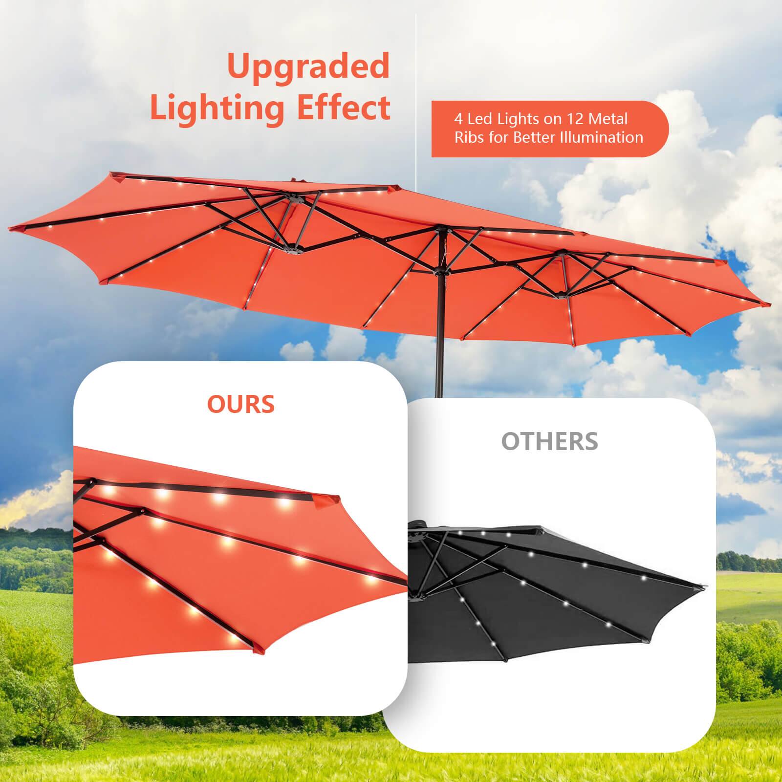 Upgraded Lighting Effect  
4 Led Lights on 12 Metal Ribs for Better Illumination  
OURS  
OTHERS