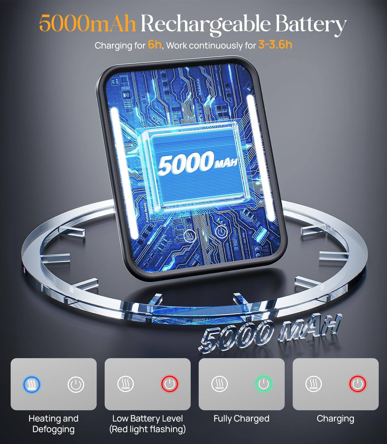 5000mAh Rechargeable Battery  
Charging for 6h, Work continuously for 3-3.6h  

5000 MAH  

Heating and Defogging  
Low Battery Level (Red light flashing)  
Fully Charged  
Charging