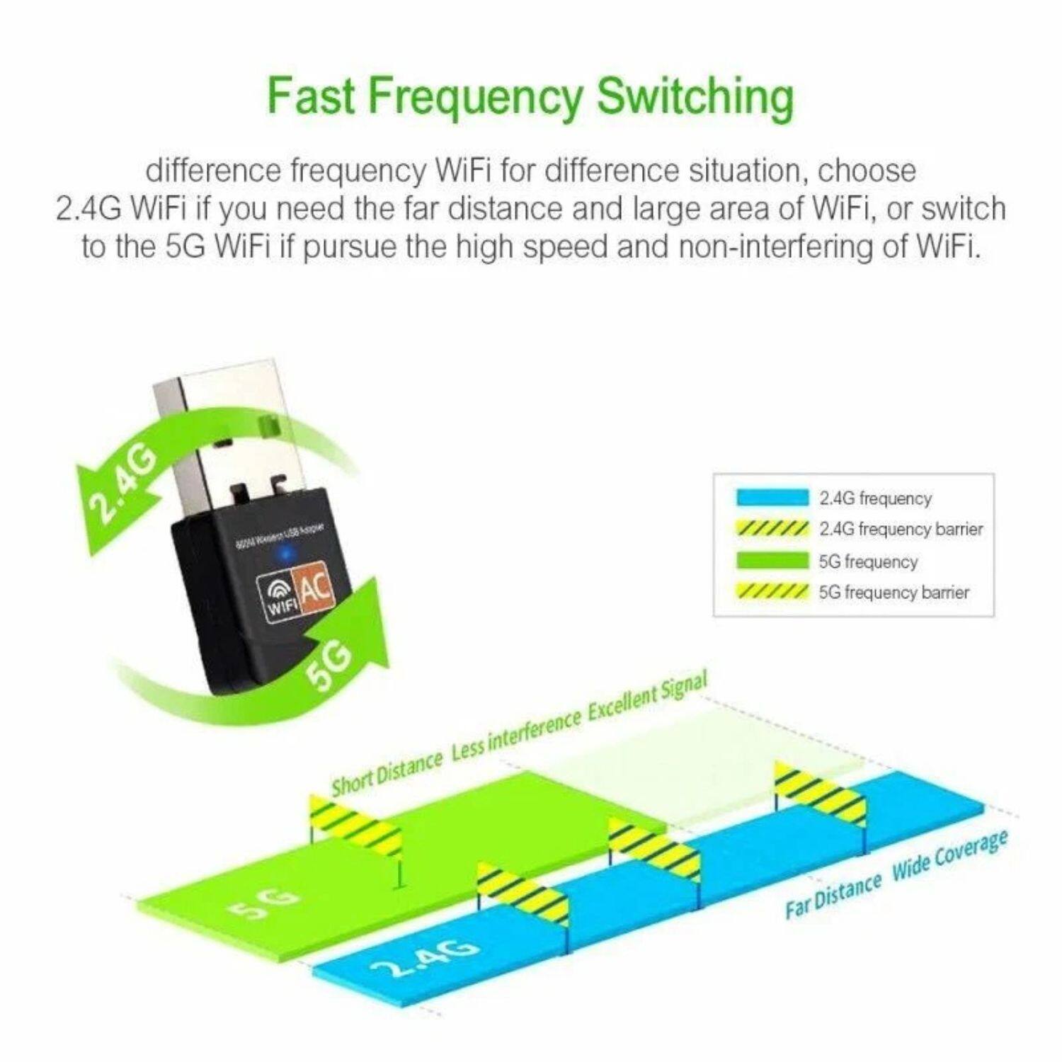 Fast Frequency Switching

difference frequency WiFi for difference situation, choose 2.4G WiFi if you need the far distance and large area of WiFi, or switch to the 5G WiFi if you pursue the high speed and non-interfering of WiFi.

2.4G frequency
2.4G frequency barrier
5G frequency
5G frequency barrier

2.4G
5G

Short Distance Less interference Excellent Signal
Far Distance Wide Coverage

2.4G
5G
