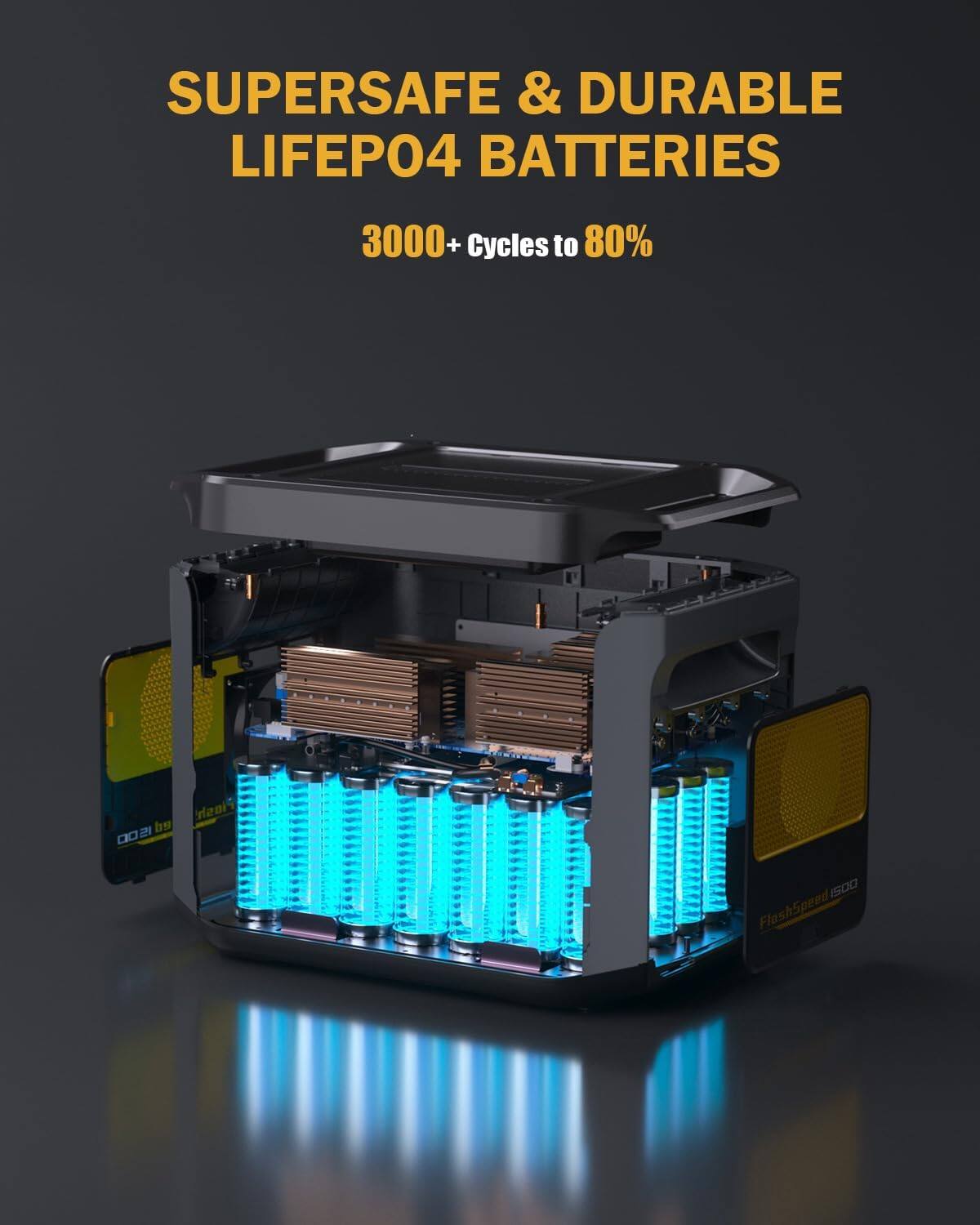 SUPERSAFE & DURABLE LIFEPO4 BATTERIES  
3000+ Cycles to 80%