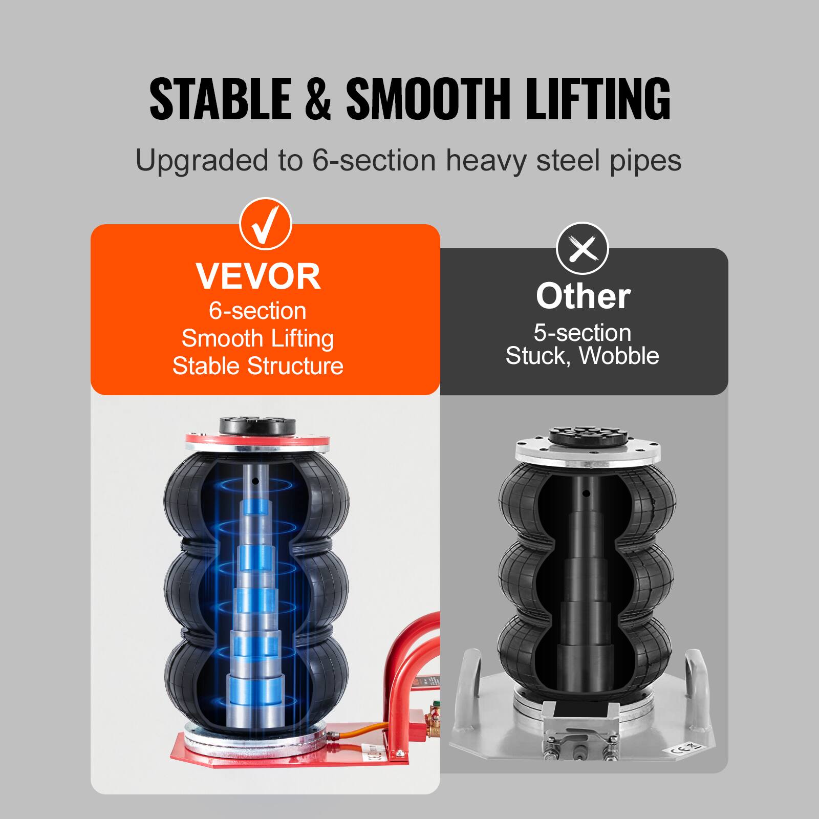 STABLE & SMOOTH LIFTING  
Upgraded to 6-section heavy steel pipes  

VEVOR  
6-section  
Smooth Lifting  
Stable Structure  

Other  
5-section  
Stuck, Wobble